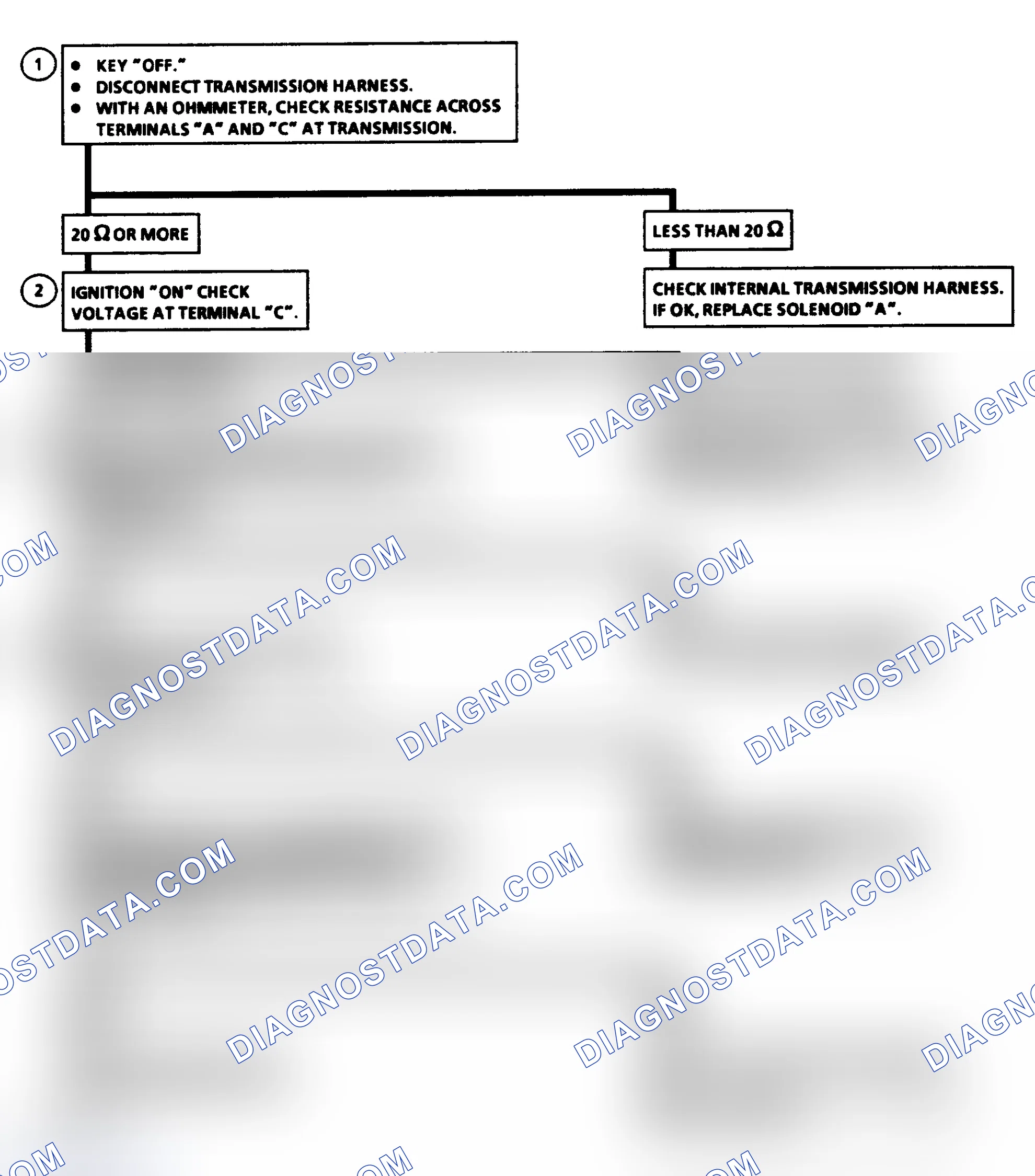 Scheme 429: Diagnostic Aids