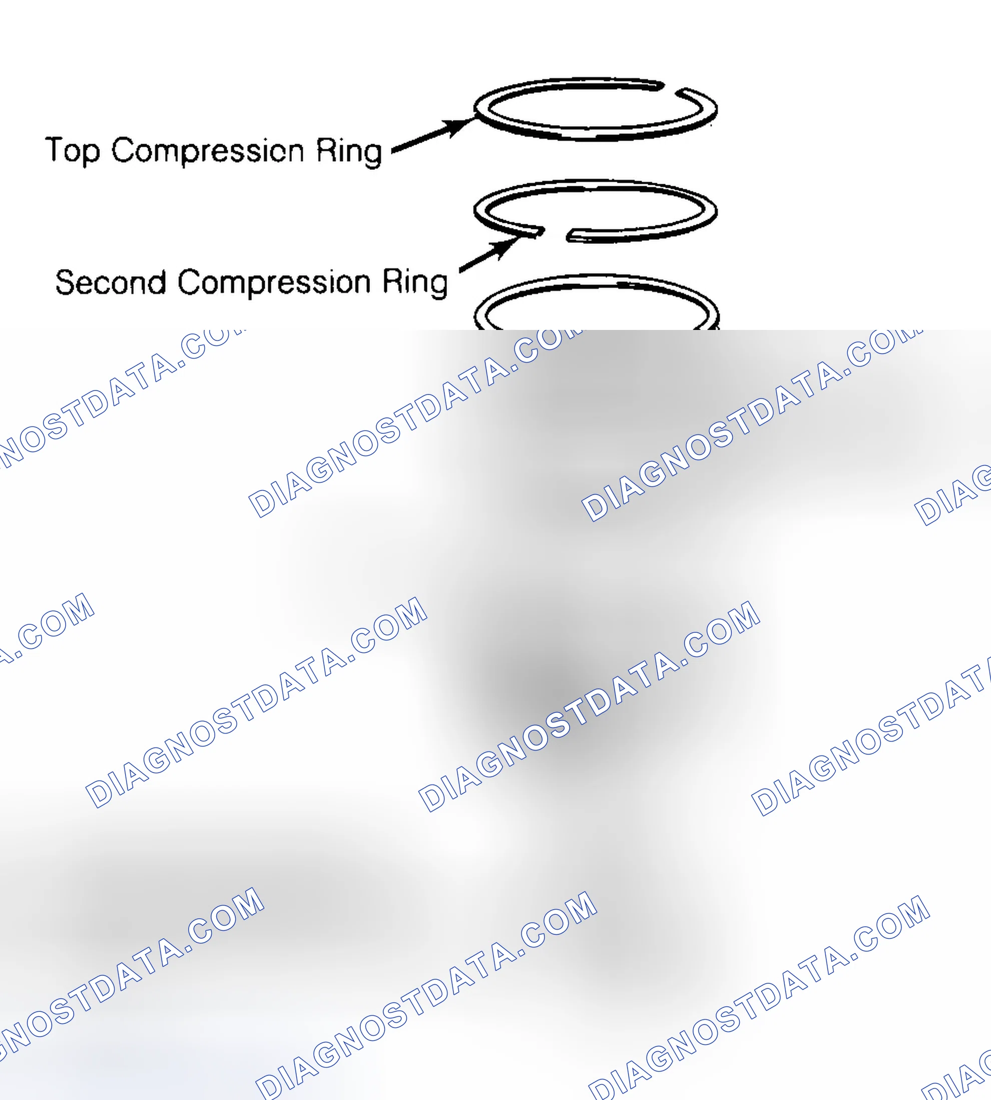Scheme 8: Positioning Typical Piston Ring End Gap