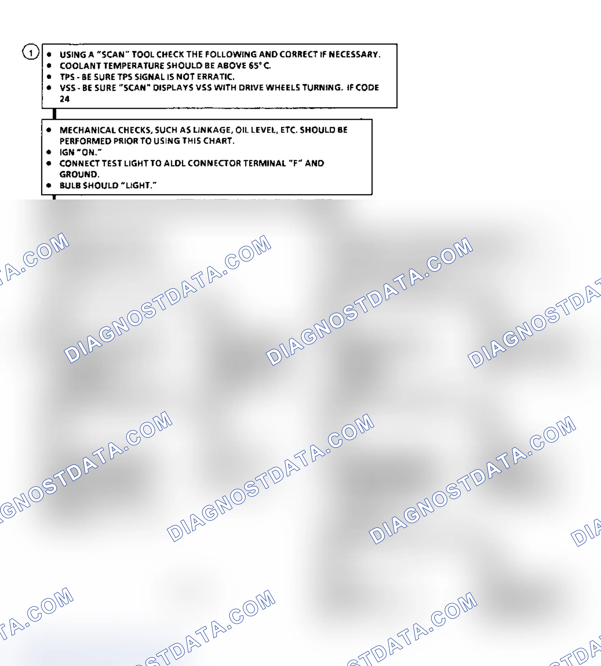 Scheme 218: Diagnostic Aids