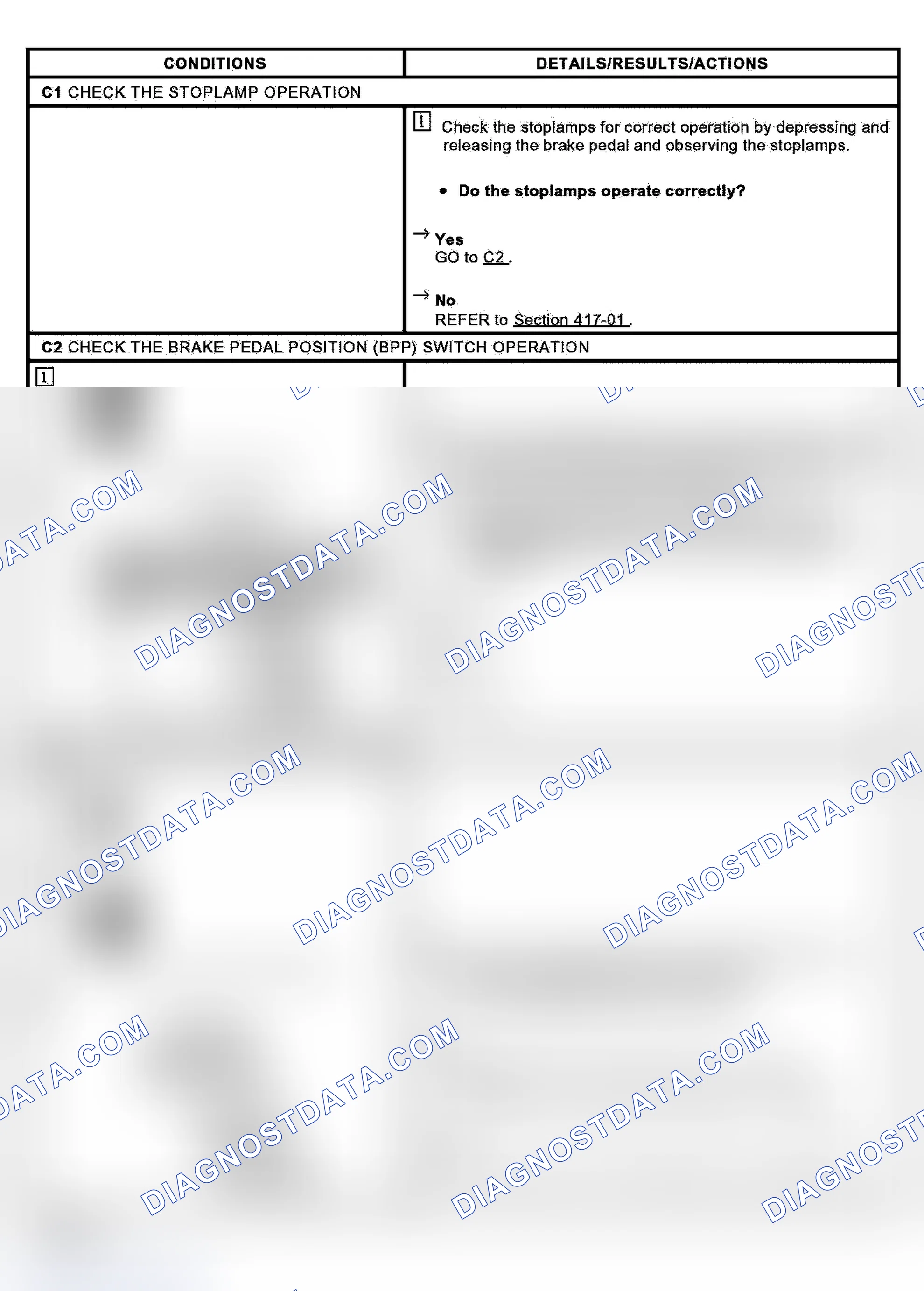 Scheme 11: PINPOINT TEST C: THE SPEED CONTROL DOES NOT DISENGAGE WHEN THE BRAKES ARE APPLIED