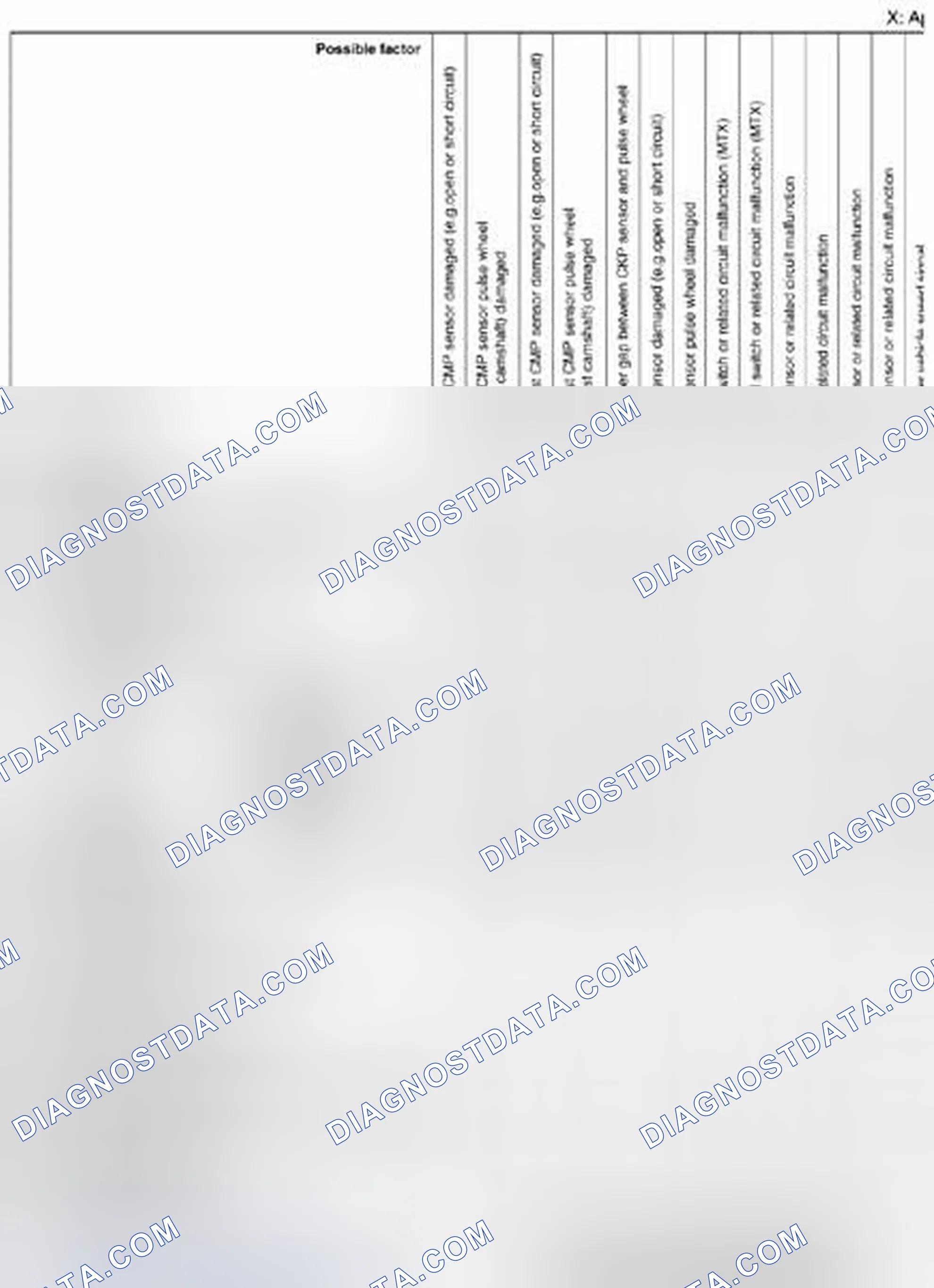 Scheme 272: Quick Diagnostic Chart (SKYACTIV-G 2.0) (6 Of 7)