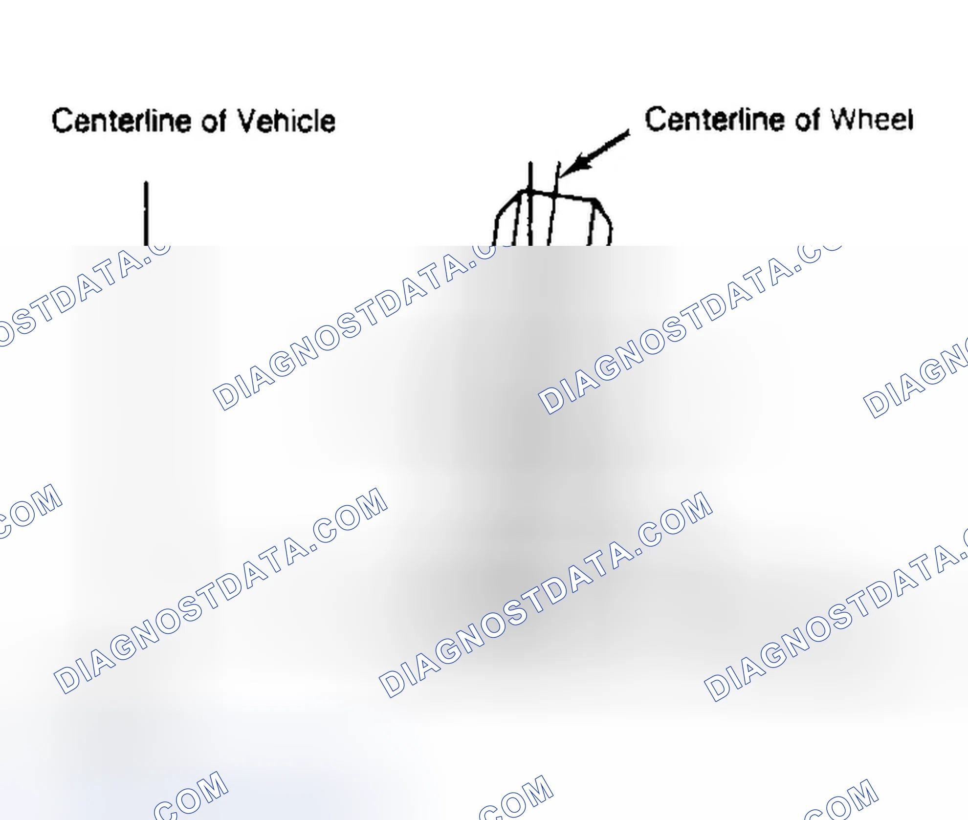 Scheme 4: Determining Camber Angle