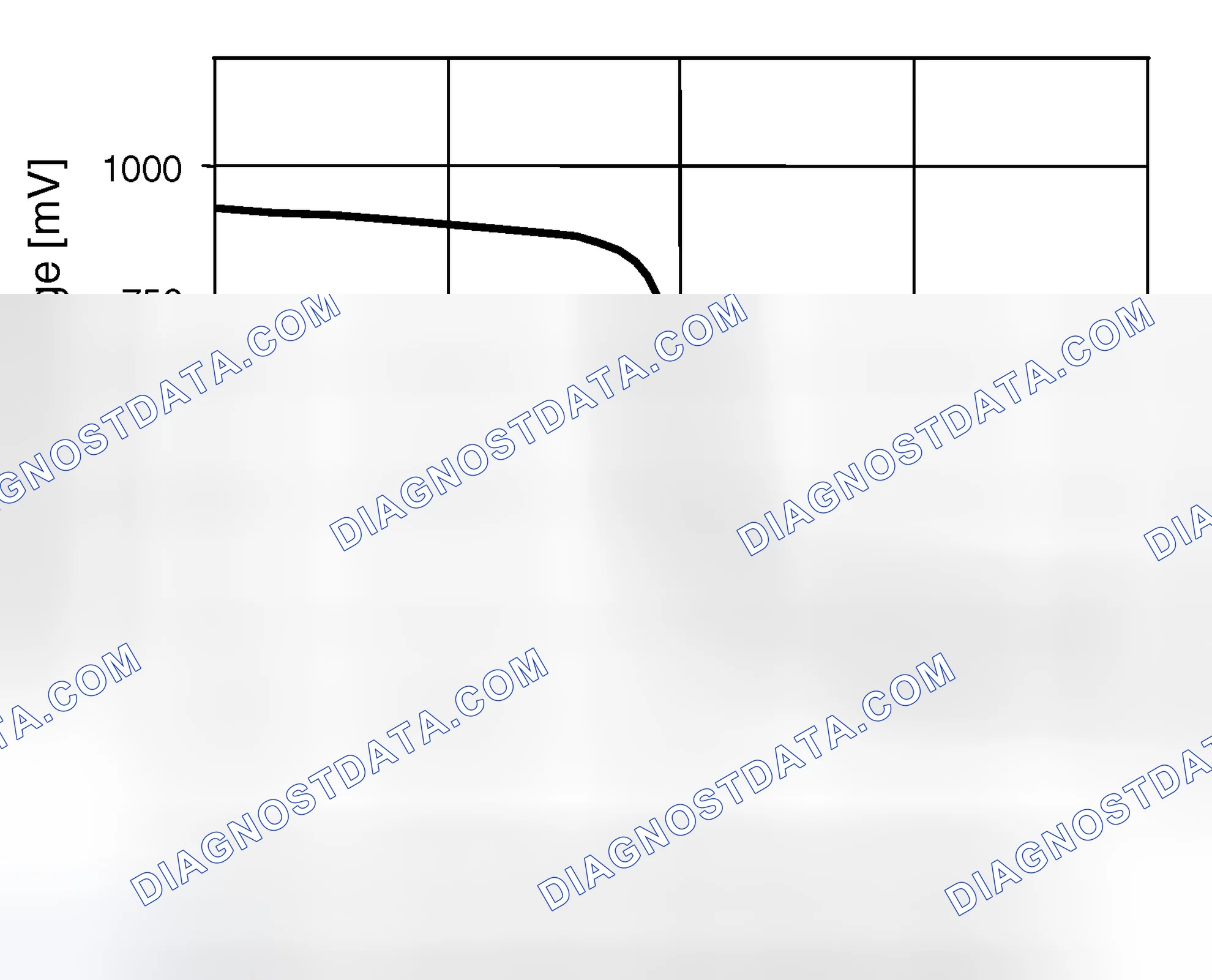 Scheme 320: General Description