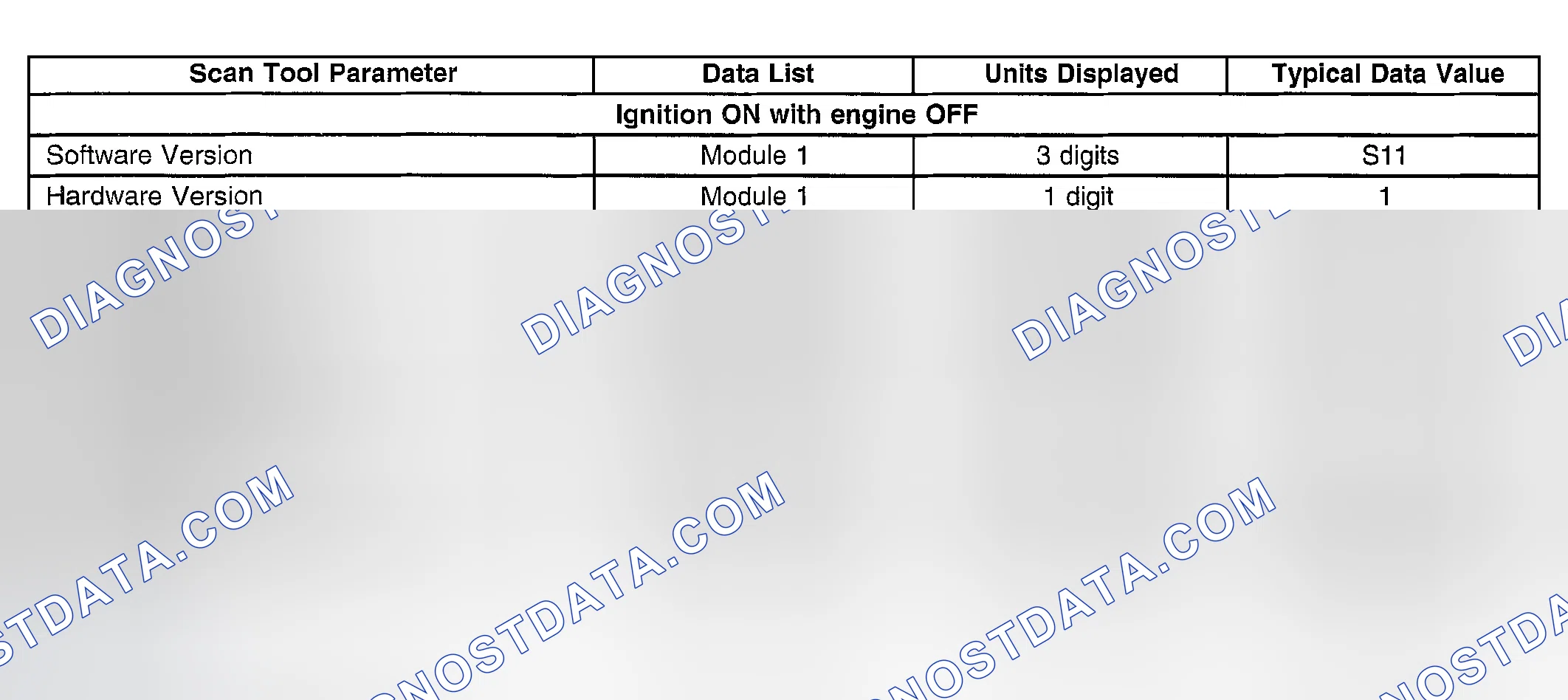 Scheme 66: Scan Tool Data List