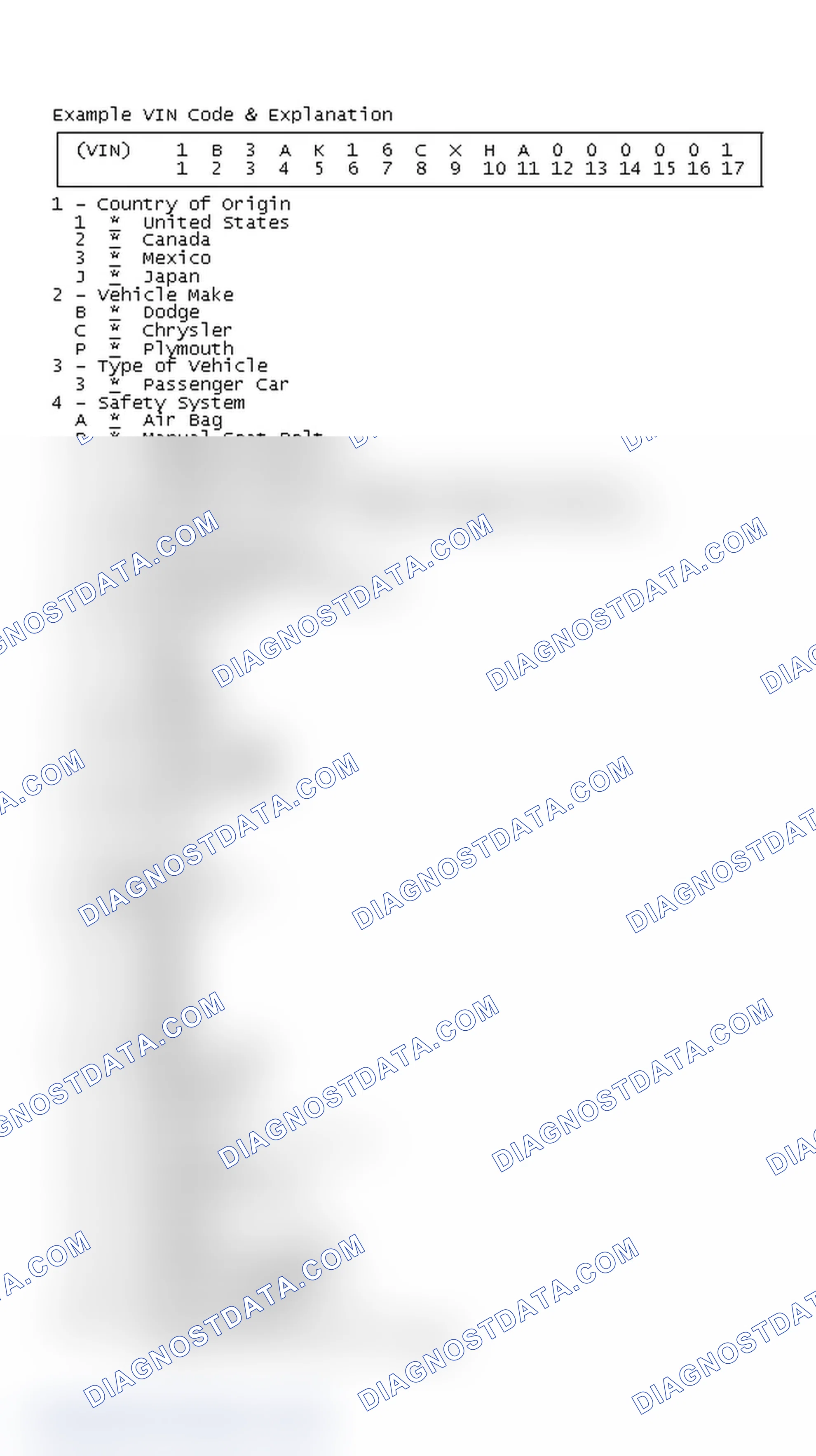 Scheme 1: Example VIN Code & Explanation