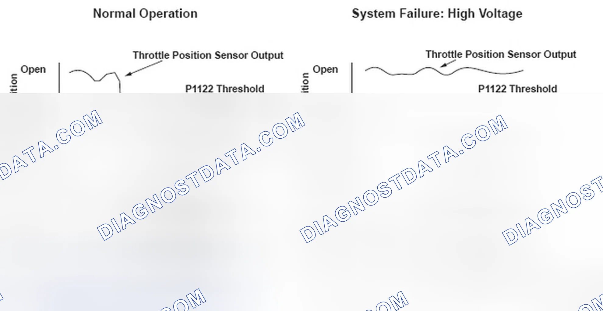 Scheme 354: Throttle Position Sensor Output Graph