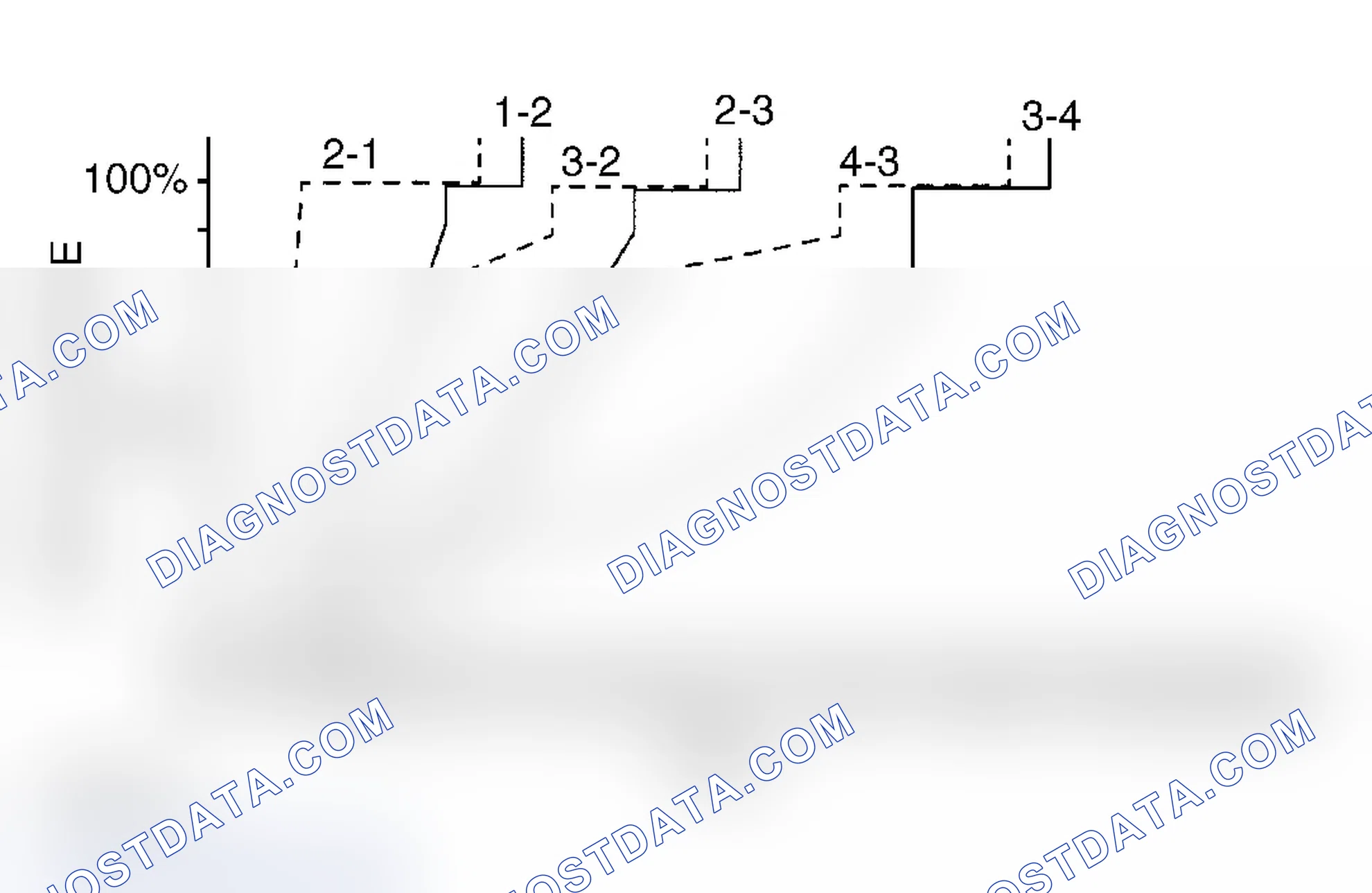 Scheme 34: Gear Selector Position "R" (Reverse)