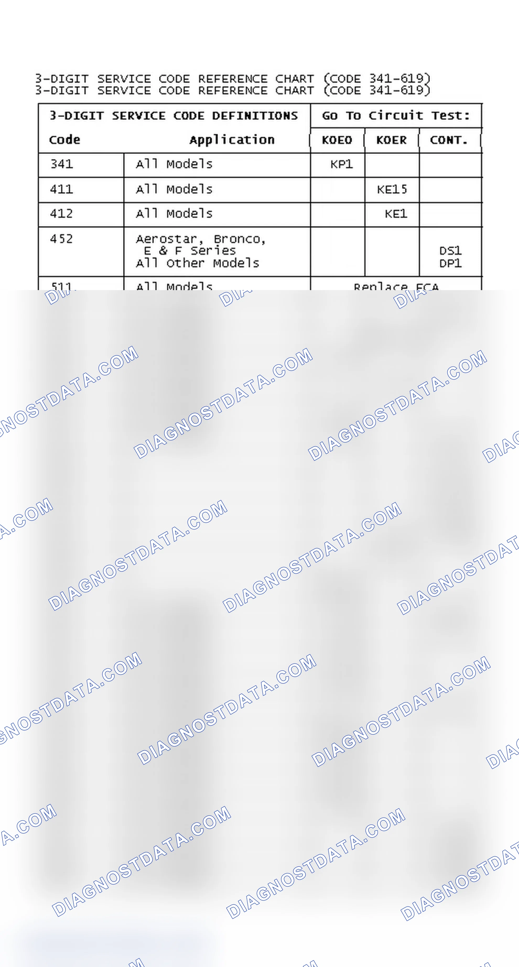 Scheme 138: DIAGNOSTIC TROUBLE CODE REFERENCE CHART (CODE 341-619)