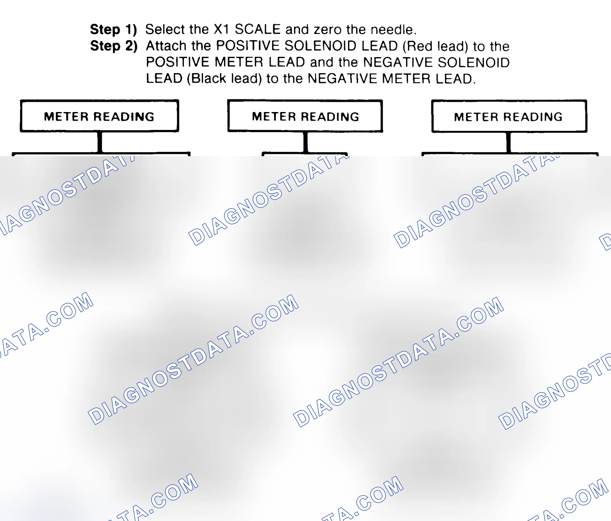 Scheme 2: DIODE CHECK & SOLENOID TEST