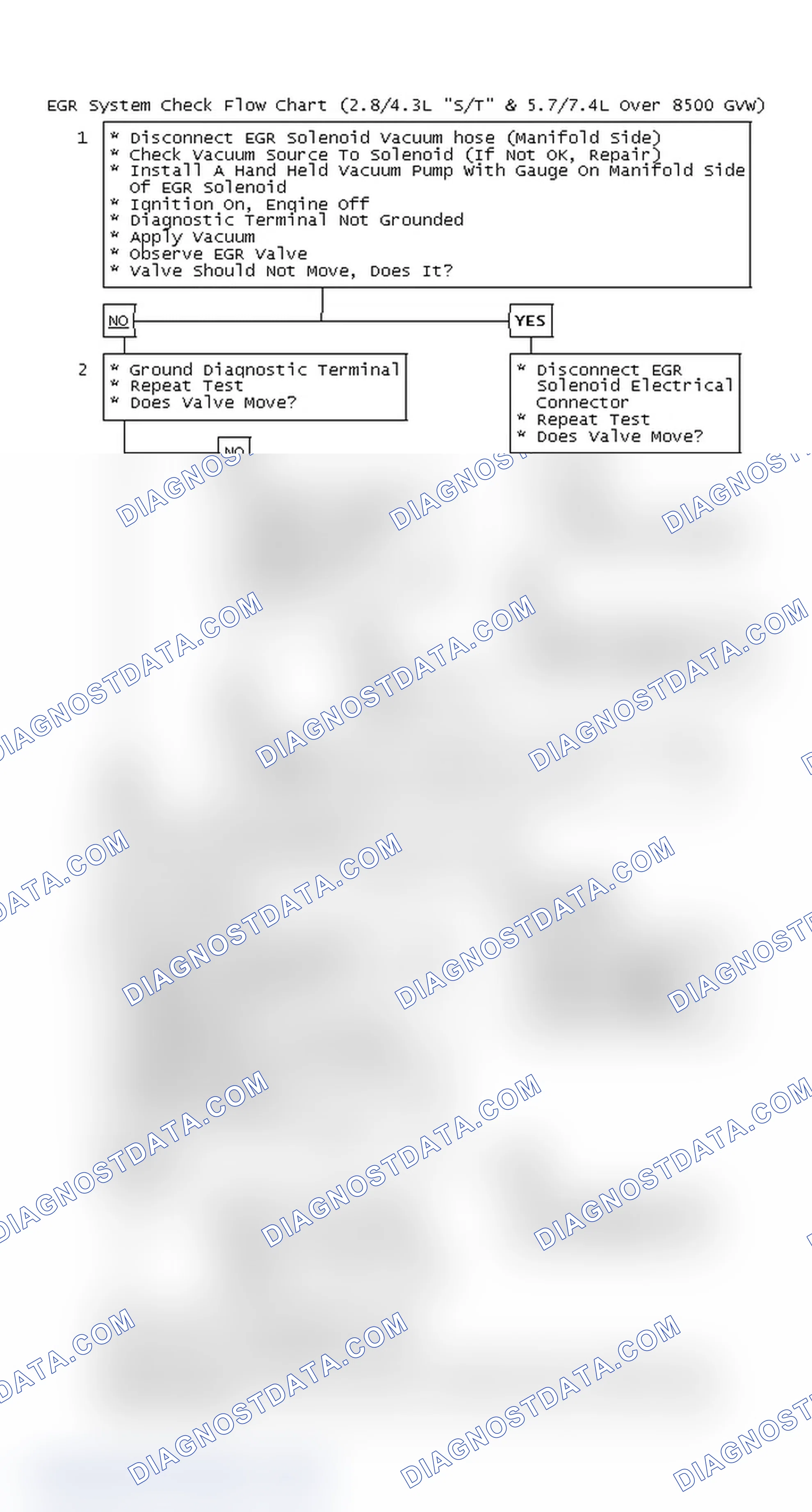 Scheme 123: EGR System Check Flow Chart (2.8/4.3L "S/T" & 5.7/7.4L Over 8500 GVW)