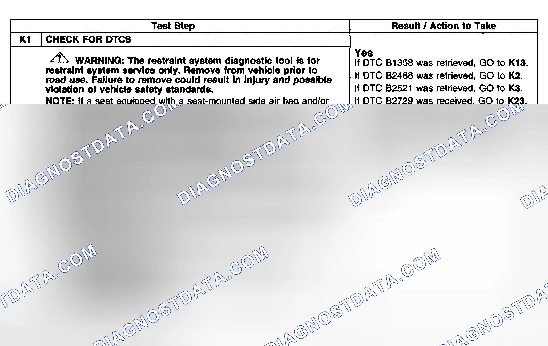 Scheme 109: Pinpoint Test K: A Single Climate Controlled Seat Is Inoperative/Does Not Operate Correctly - Passen