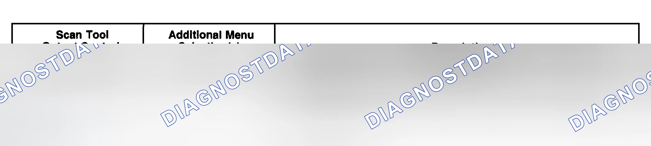 Scheme 12: Scan Tool Output Controls Table