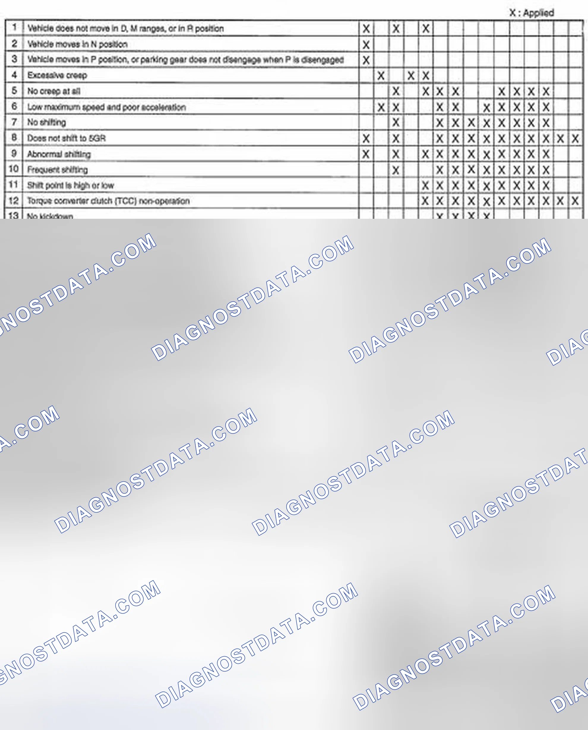 Scheme 987: QUICK DIAGNOSIS CHART [FS5A-EL]