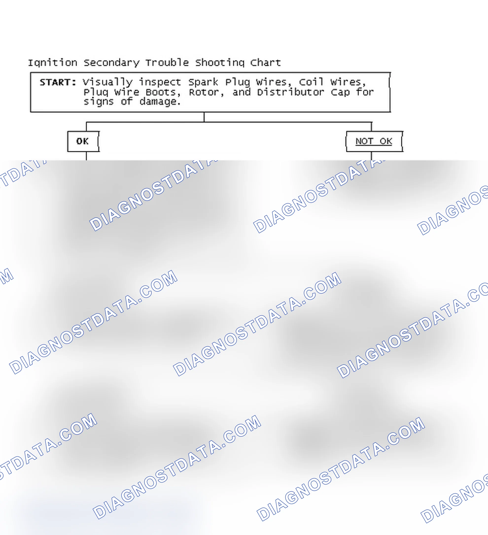 Scheme 3: Ignition Secondary Trouble Shooting Chart