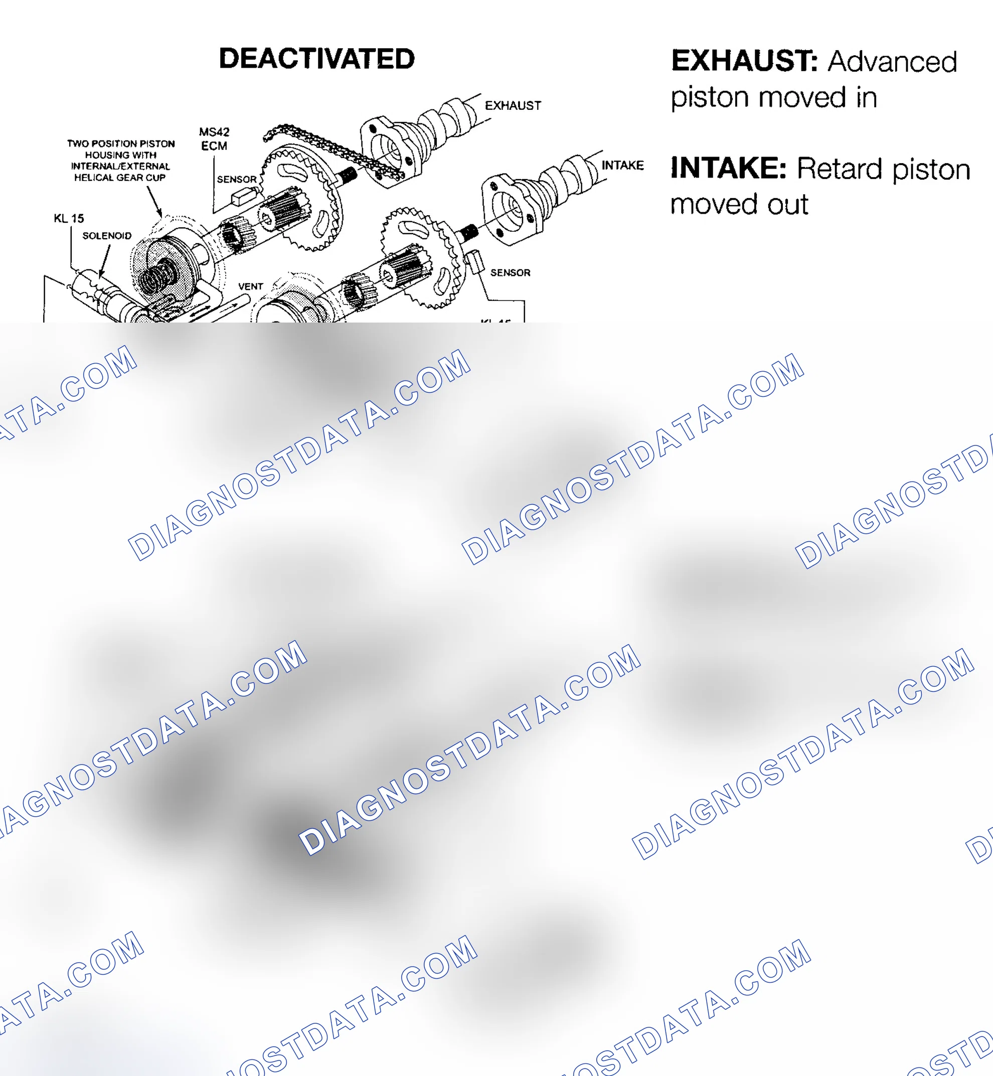 Scheme 36: VARIABLE VALVE TIMING SYSTEM (VANOS)