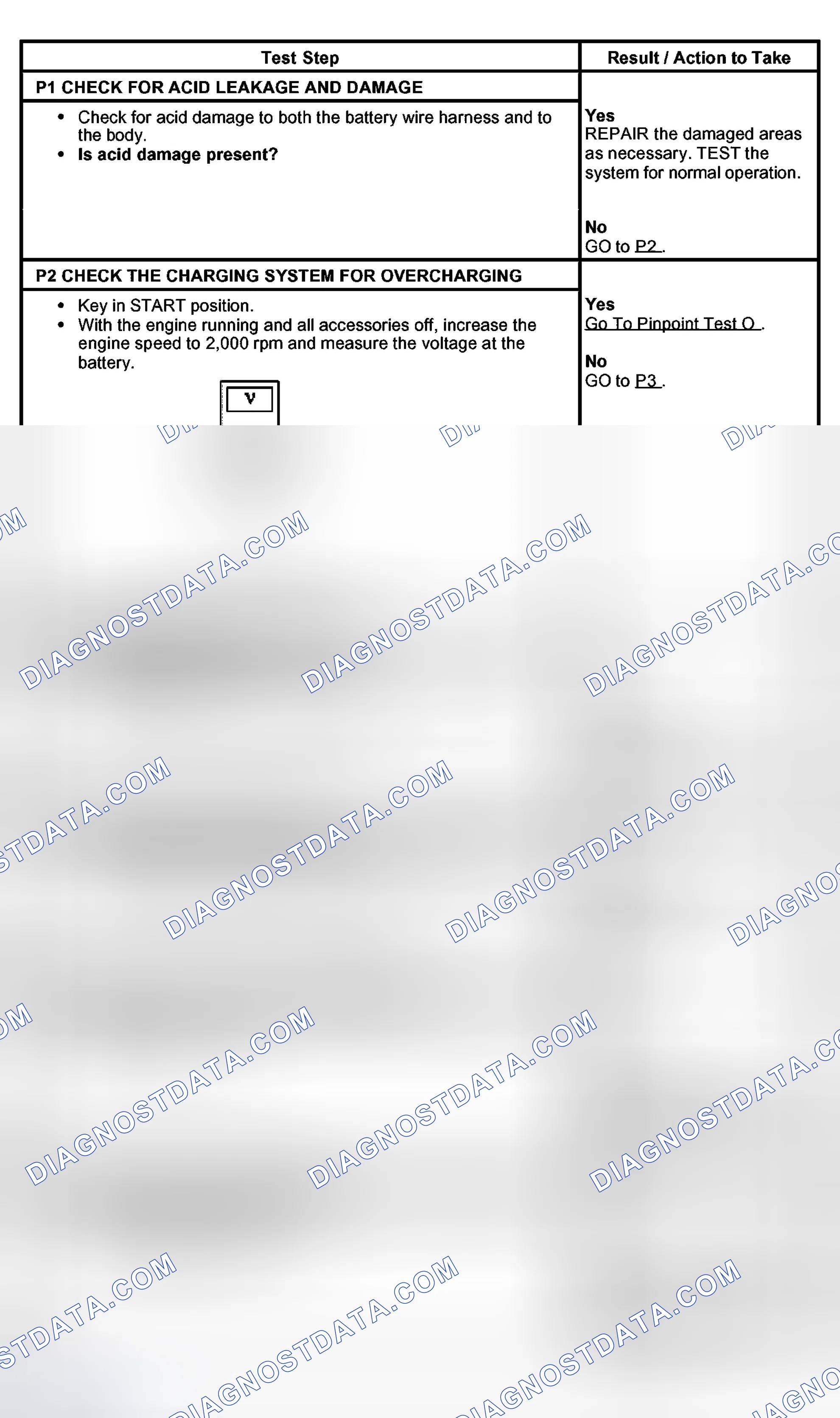 Scheme 30: PINPOINT TEST P: BATTERY LEAKAGE OR DAMAGE