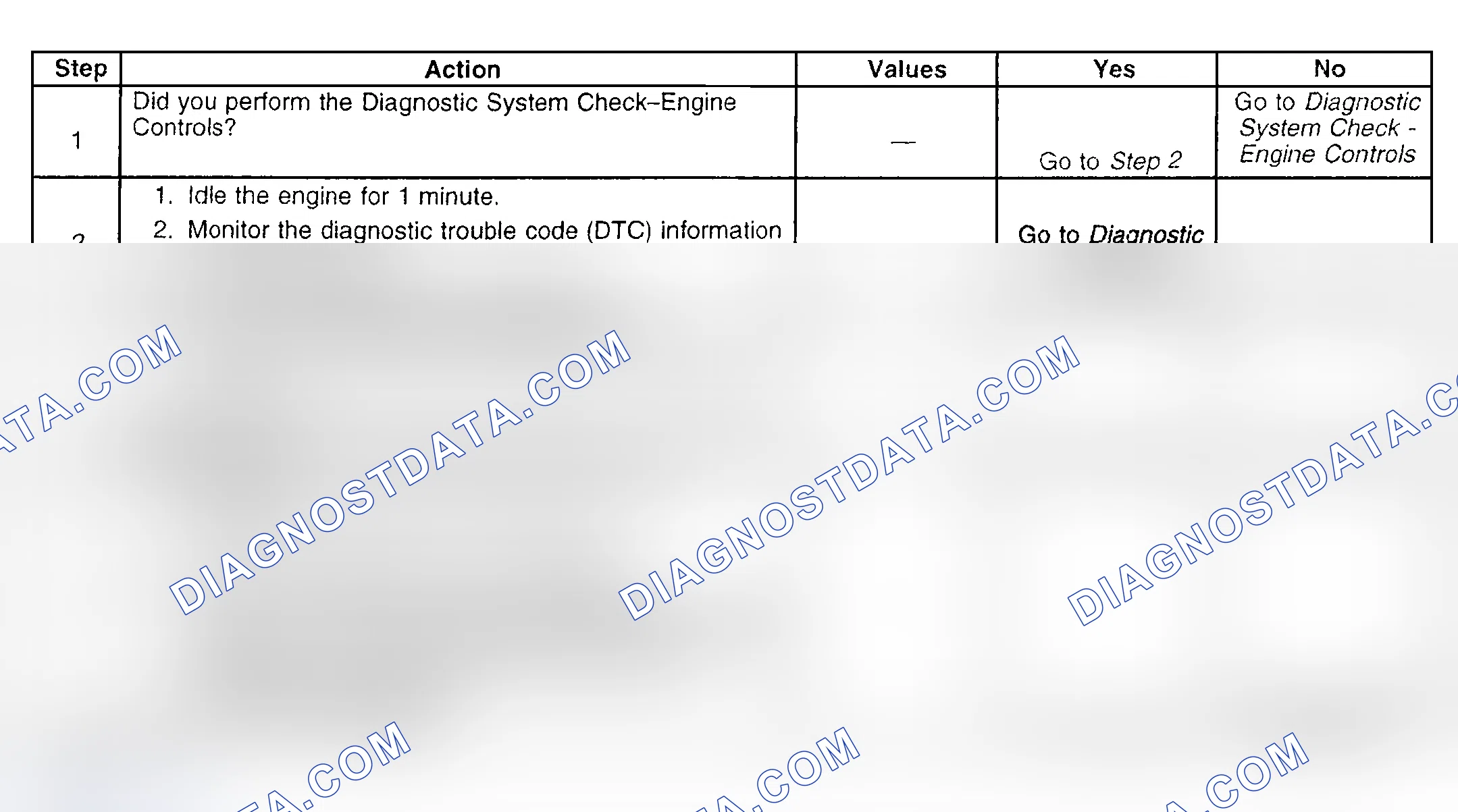 Scheme 172: Diagnostic Procedure