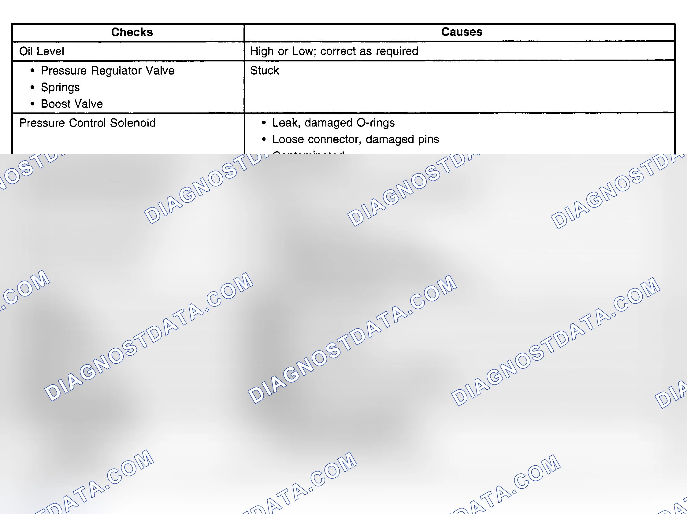 Scheme 52: SYMPTOM DIAGNOSIS