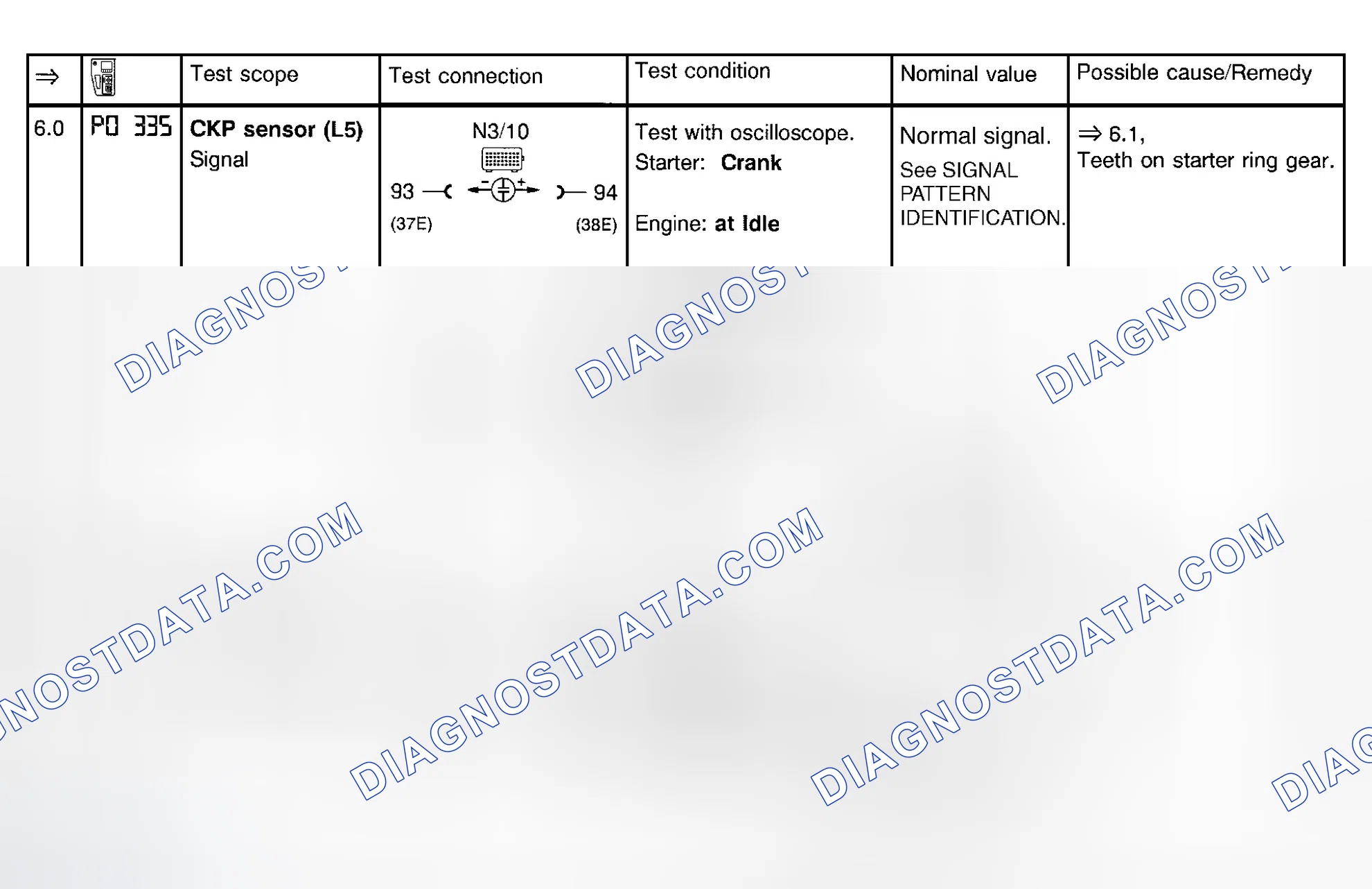 Scheme 40: Ignition System Test (Steps 6.0 & 6.1)