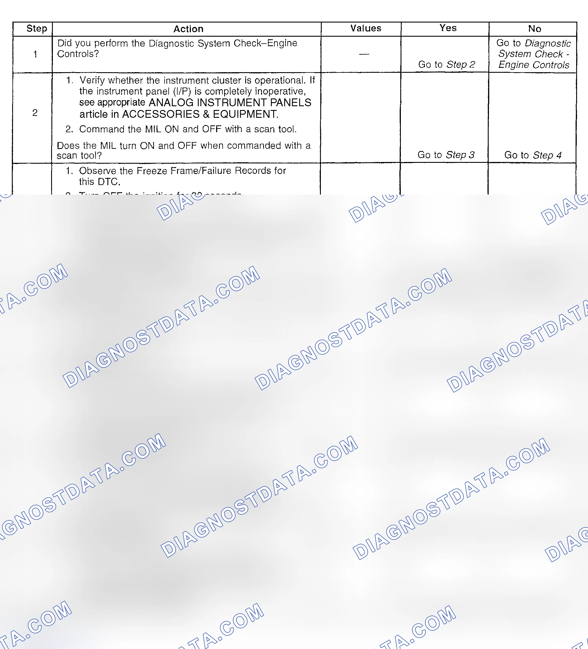 Scheme 361: Diagnostic Procedures
