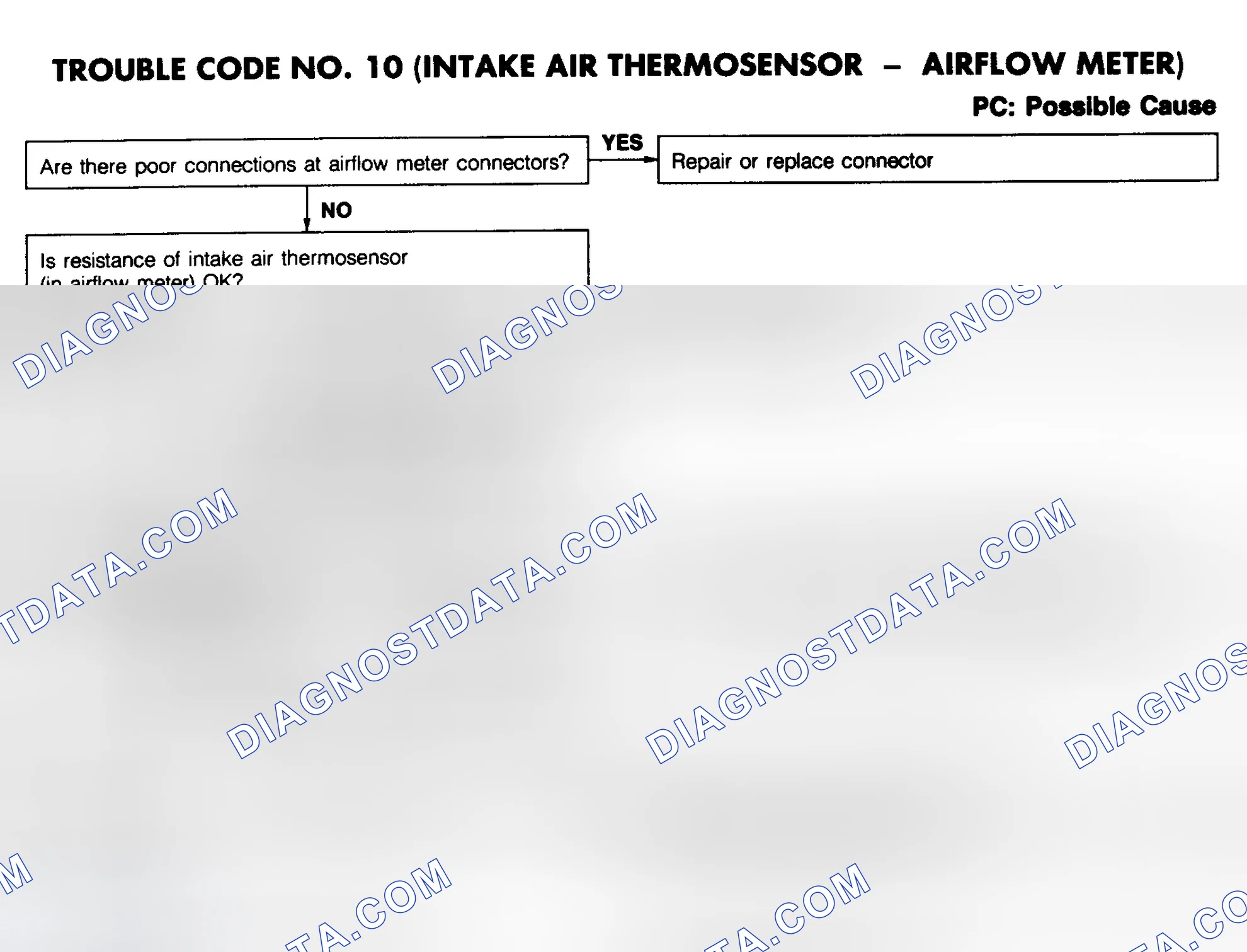 Scheme 16: CODE 10: (INTAKE AIR THERMOSENSOR - AIRFLOW METER)