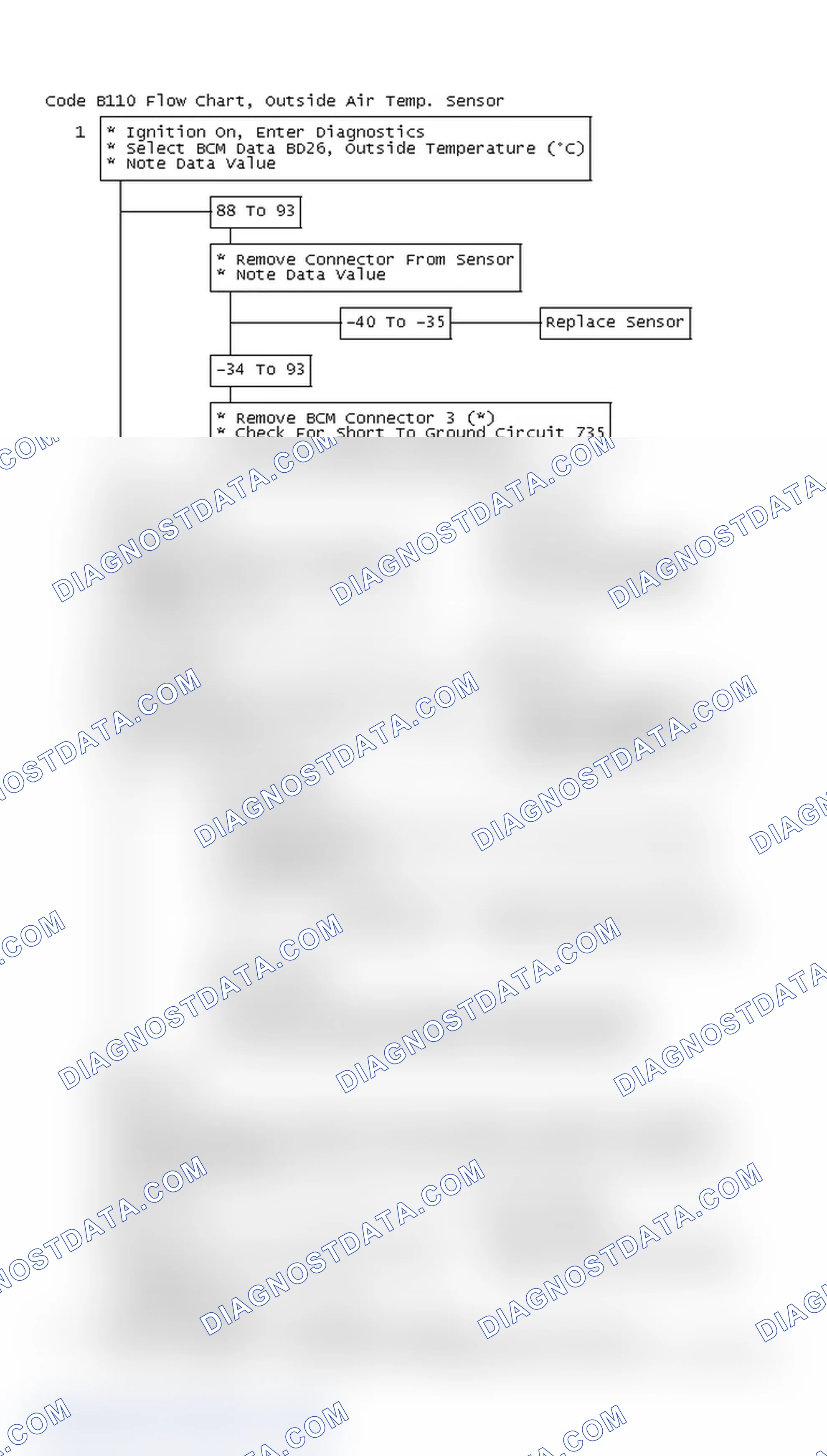 Scheme 38: Code B110 Flow Chart, Outside Air Temp. Sensor Circuit