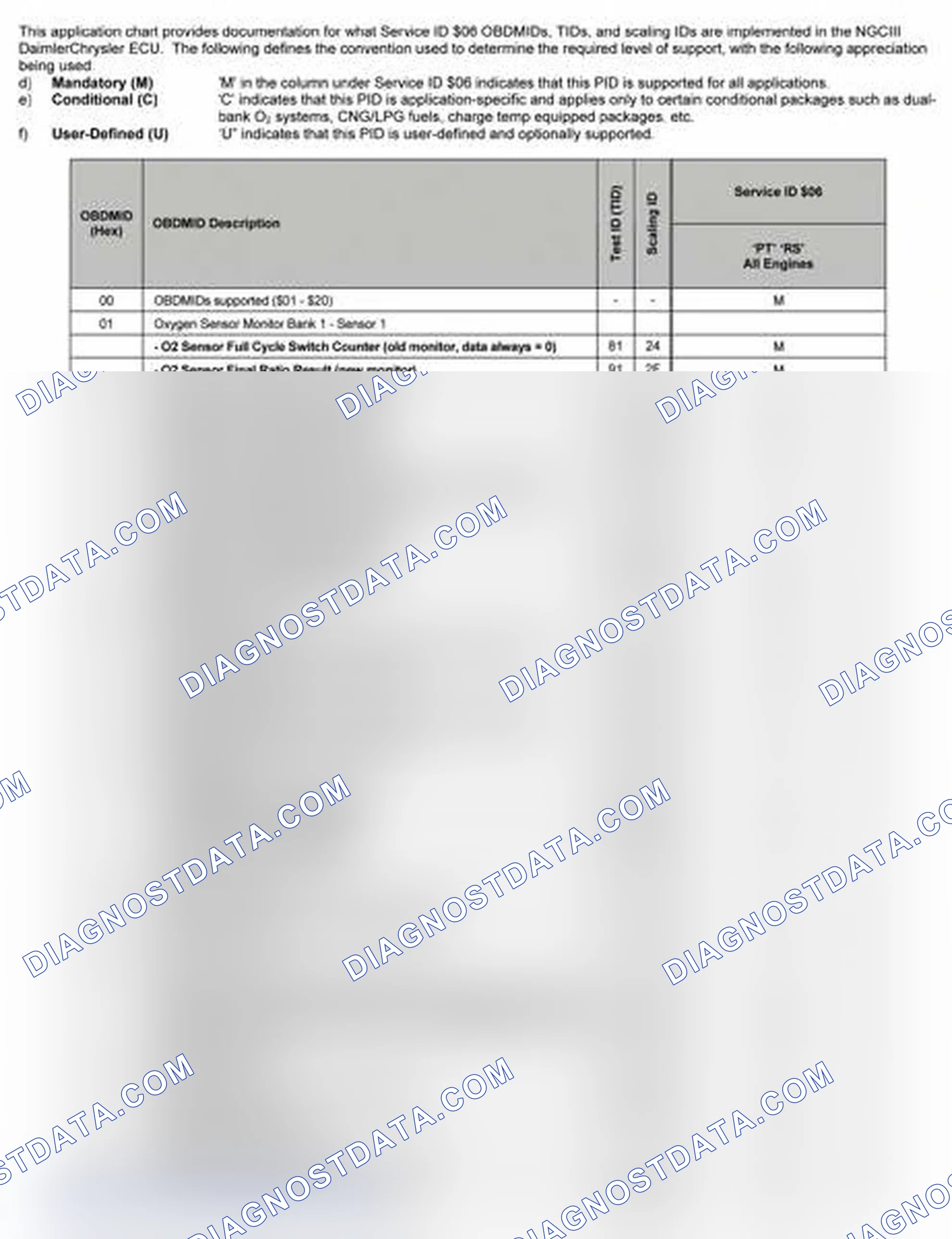 Scheme 25