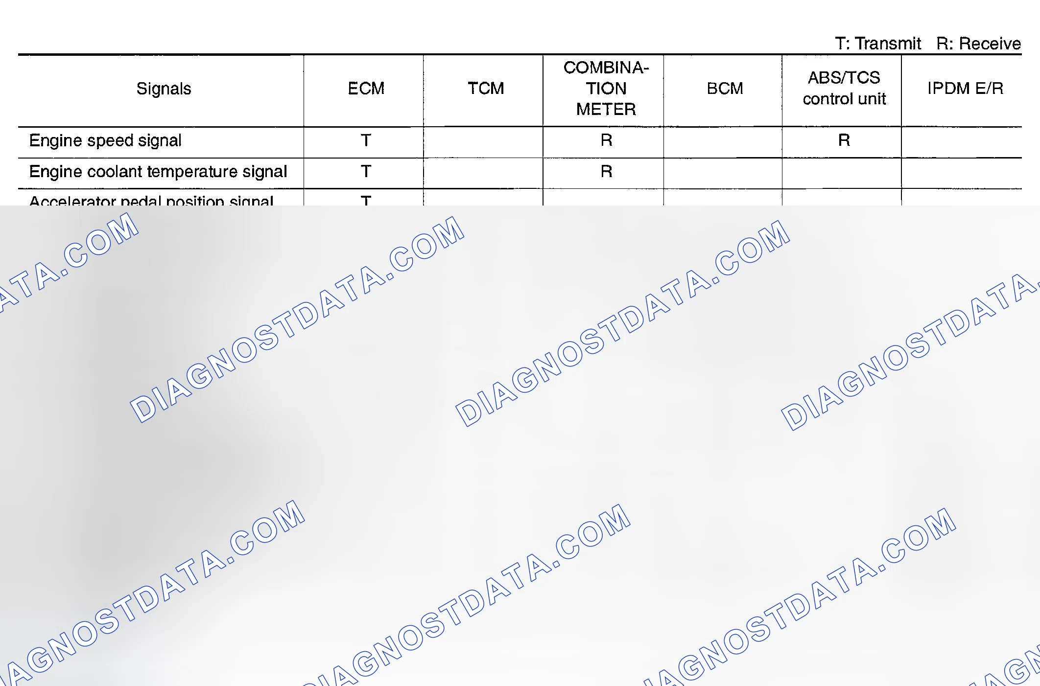 Scheme 722: Input/Output signal chart
