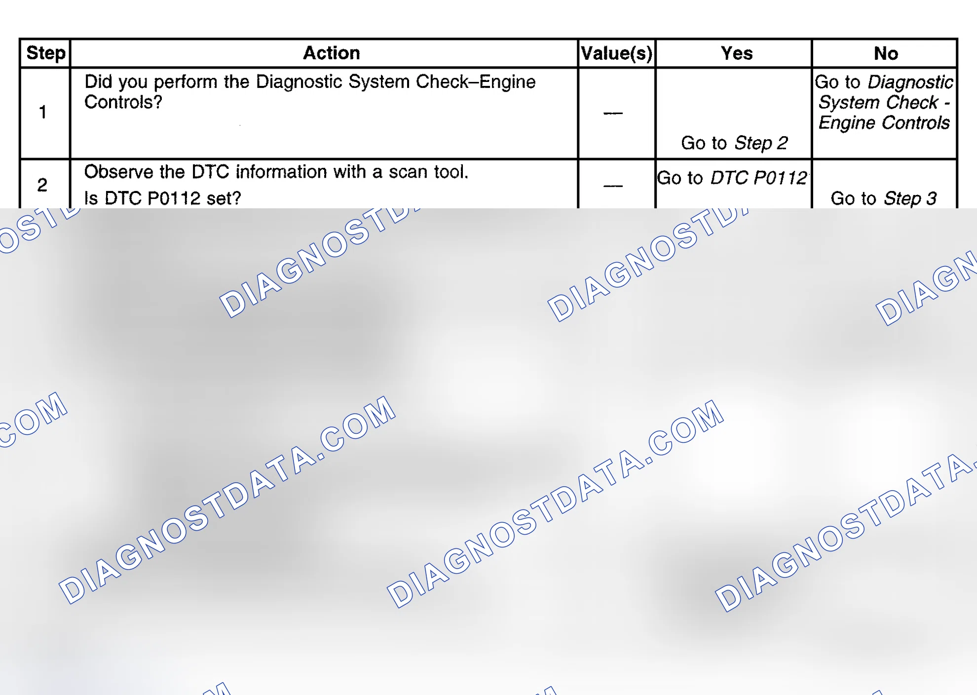 Scheme 468: Diagnostic Procedure