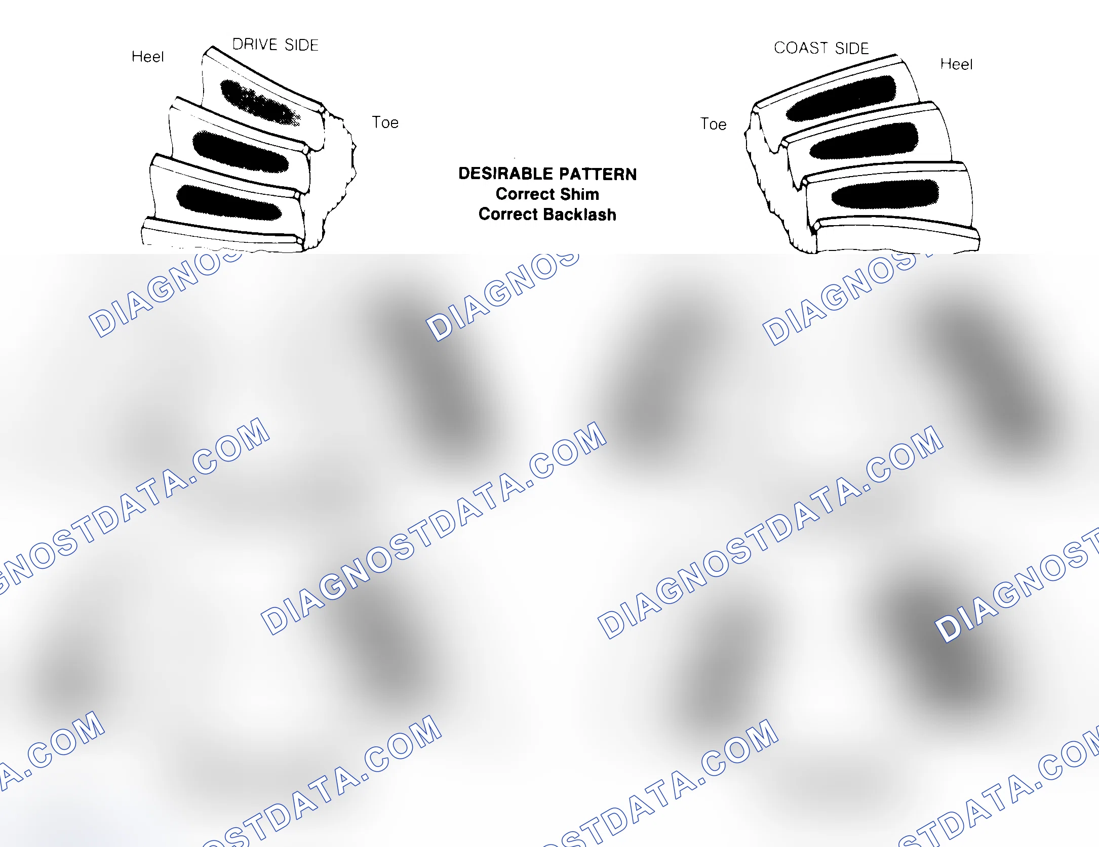 Scheme 1: Drive Axle Gear Tooth Patterns