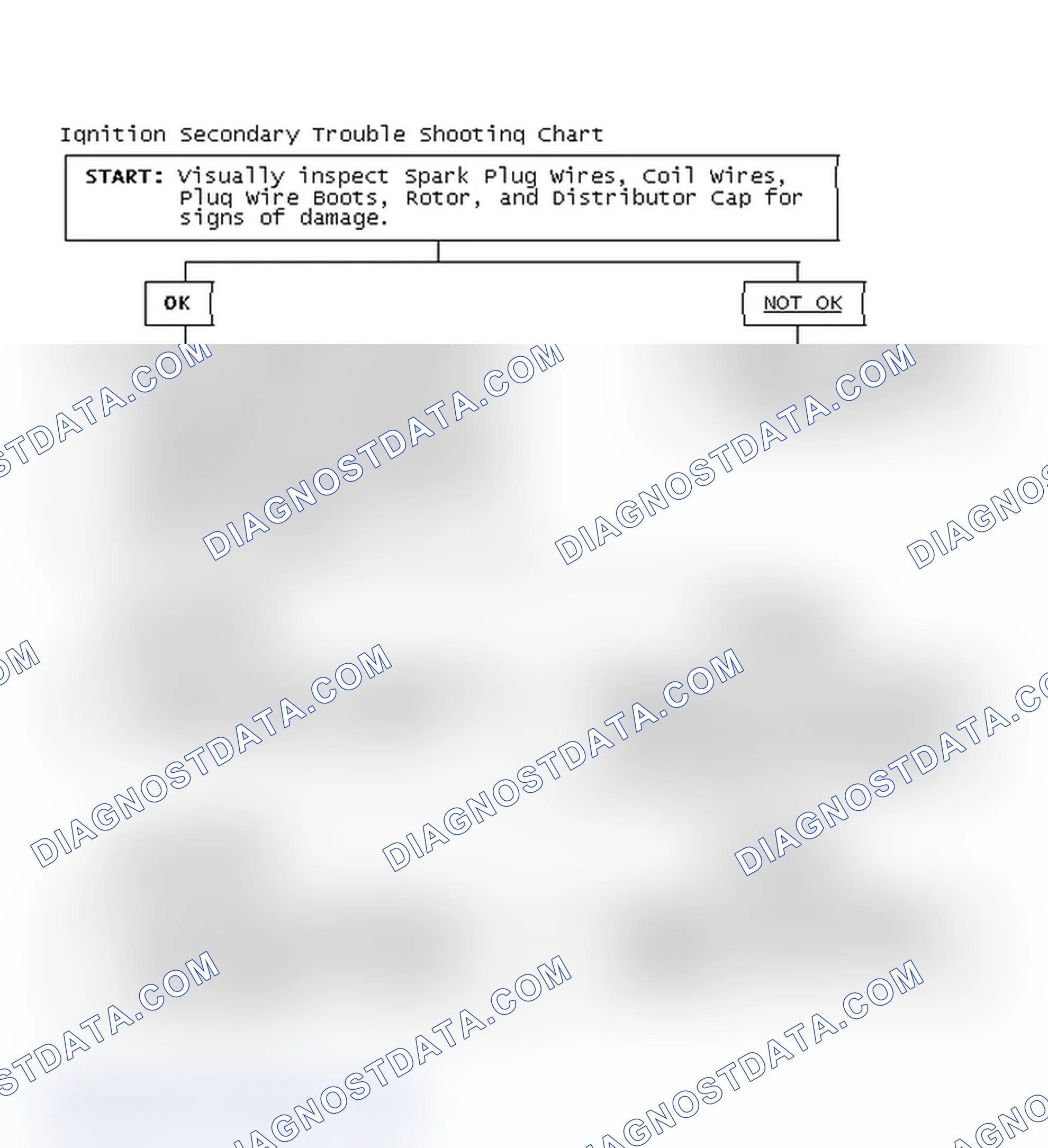 Scheme 1: Ignition Secondary Trouble Shooting Chart