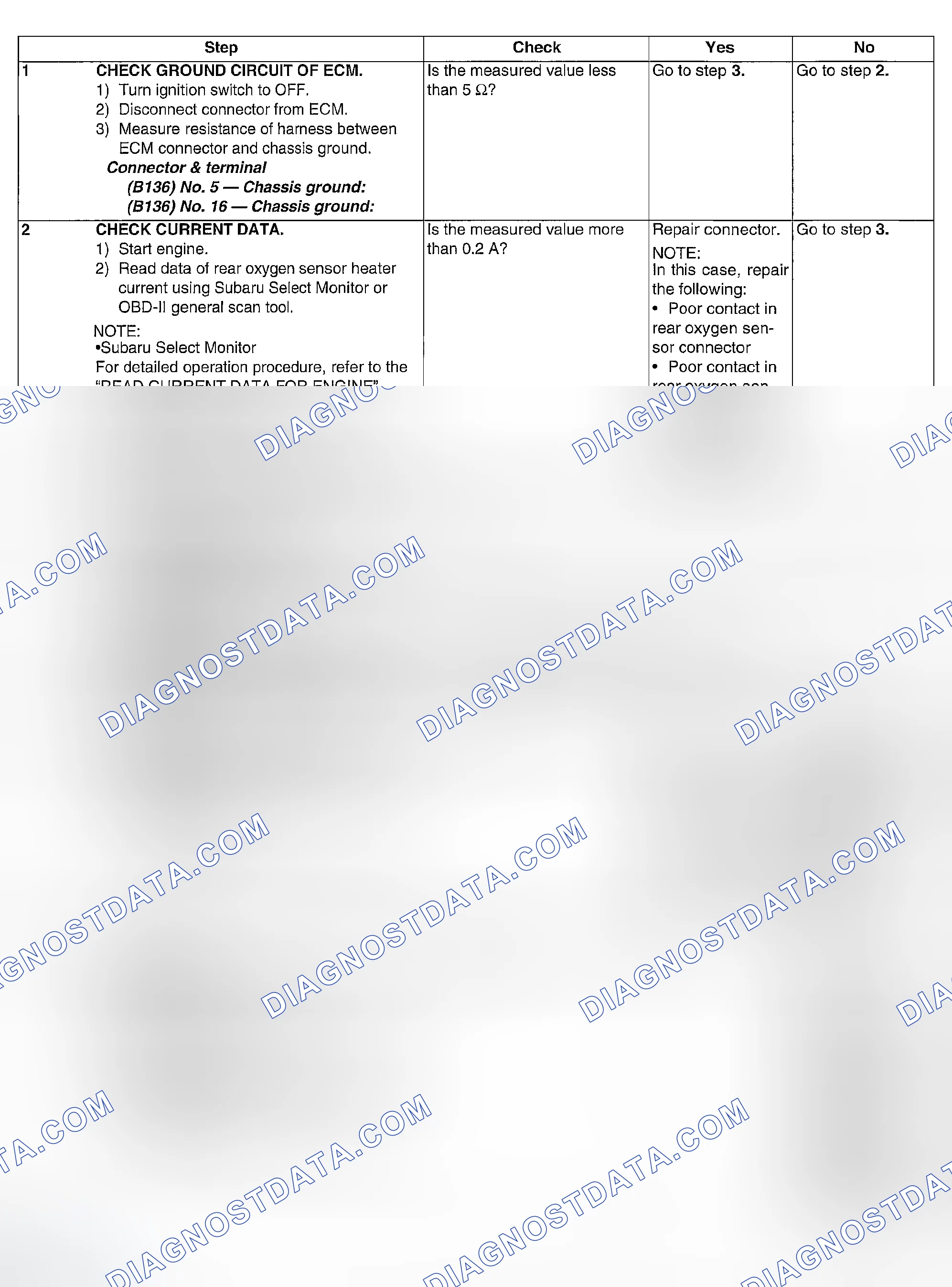 Scheme 56: DIAGNOSTIC PROCEDURE
