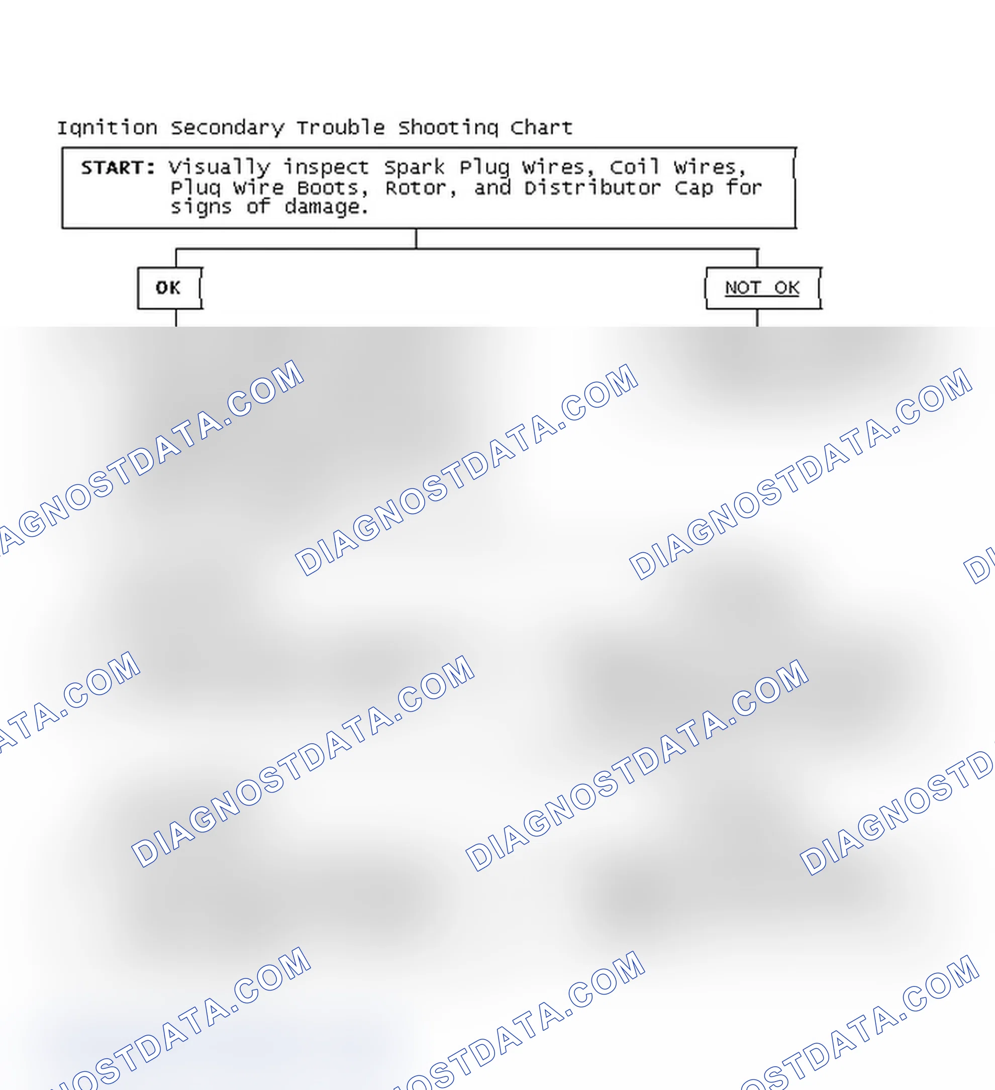 Scheme 3: Ignition Secondary Trouble Shooting Chart