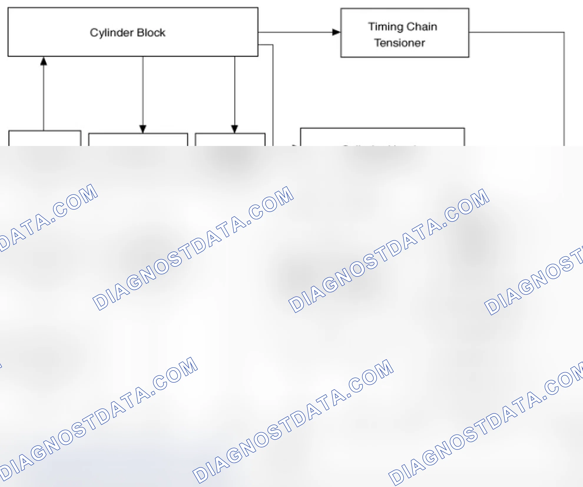 Scheme 4: Engine oil flow diagram