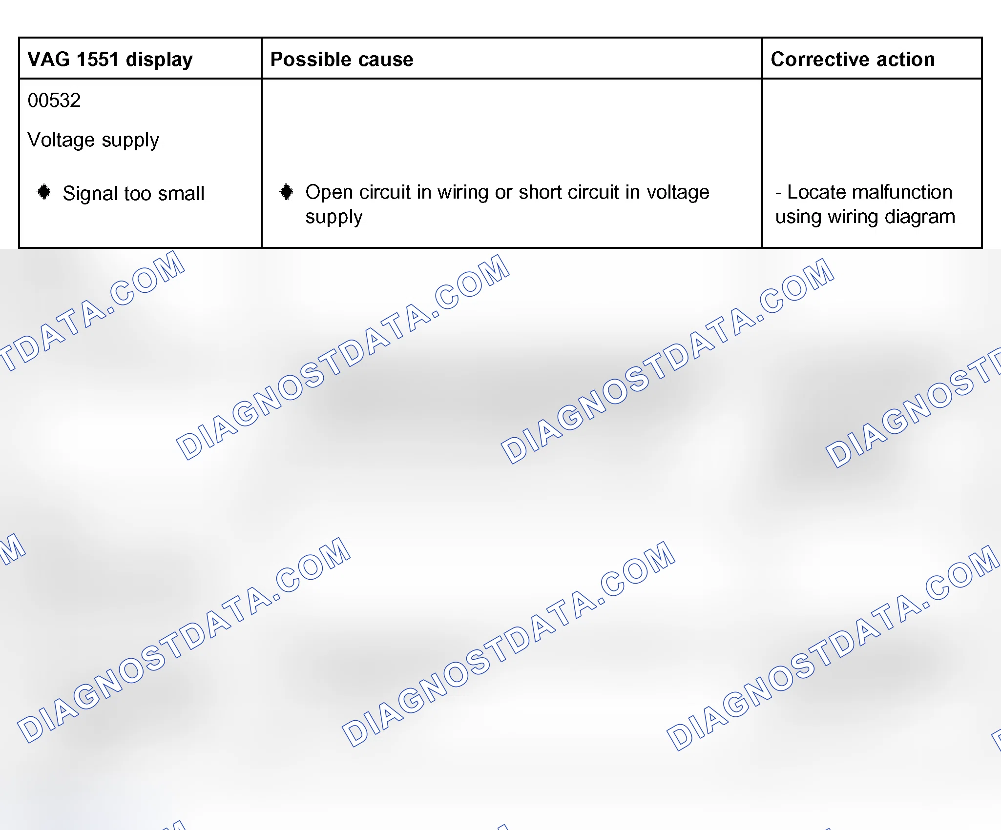 Scheme 400: Diagnostic Trouble Code (DTC) table