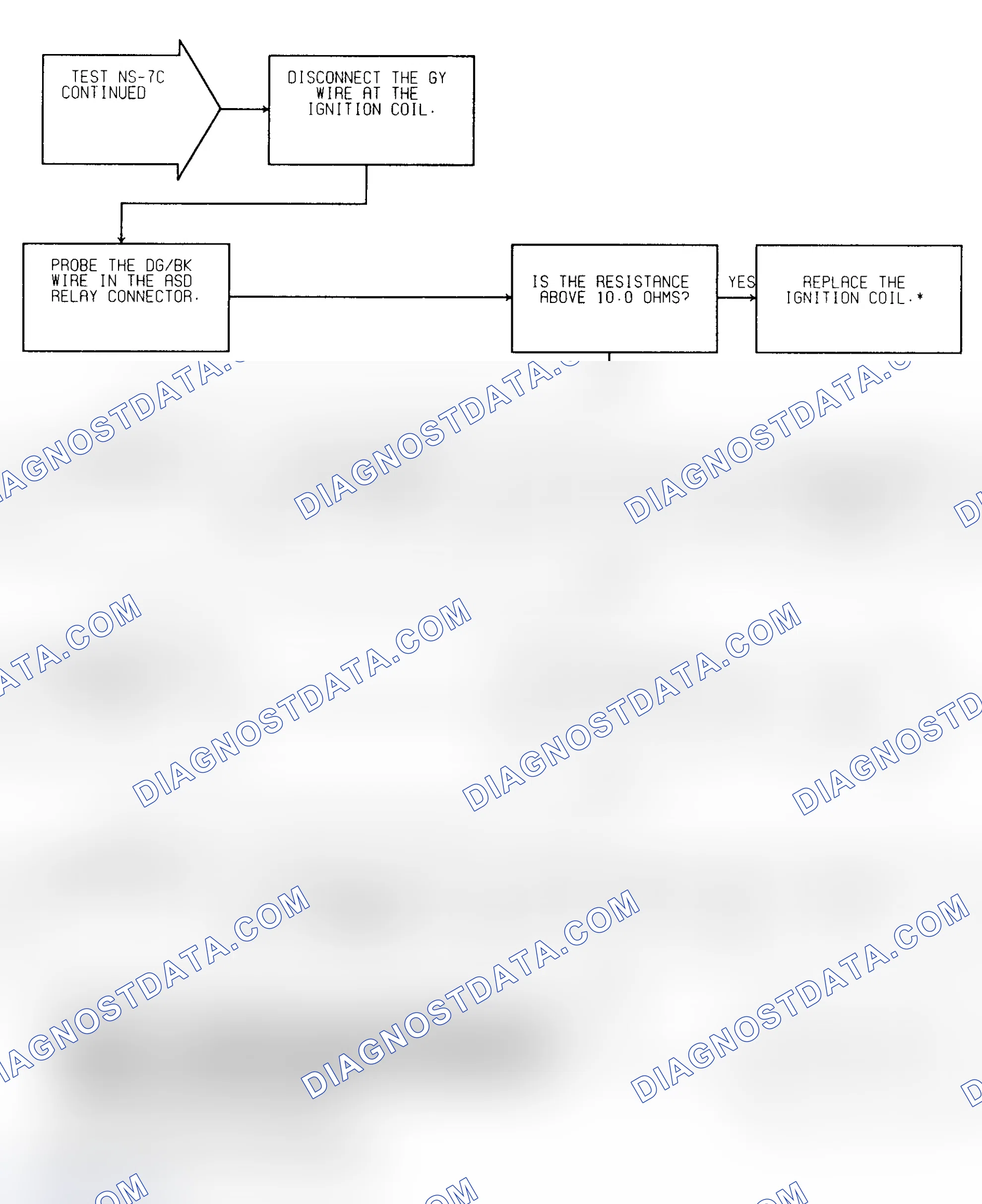 Scheme 39: Test NS-7C (2 of 2) No Response