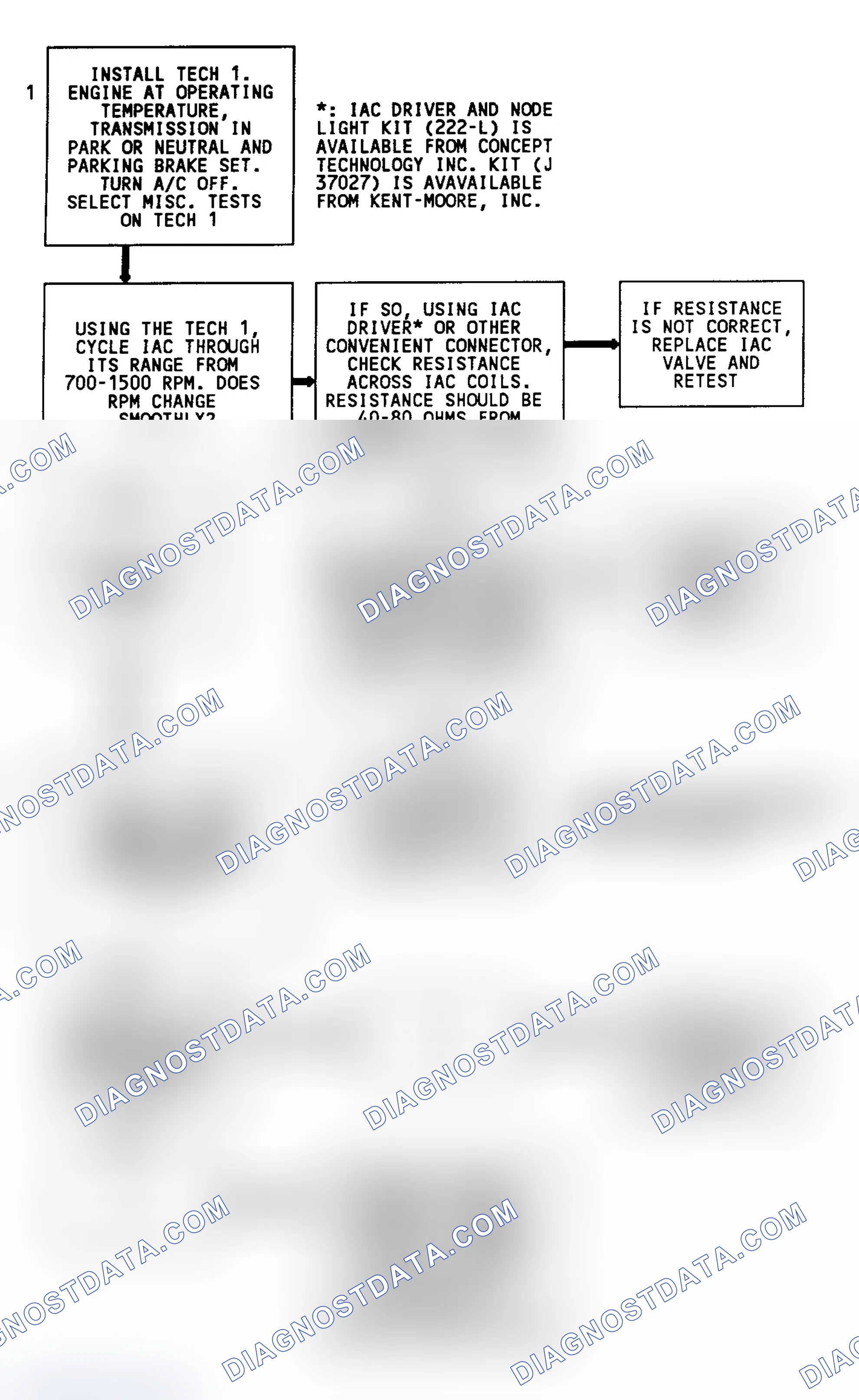 Scheme 372: Code 35 Flow Chart (All Models) Idle Speed Error