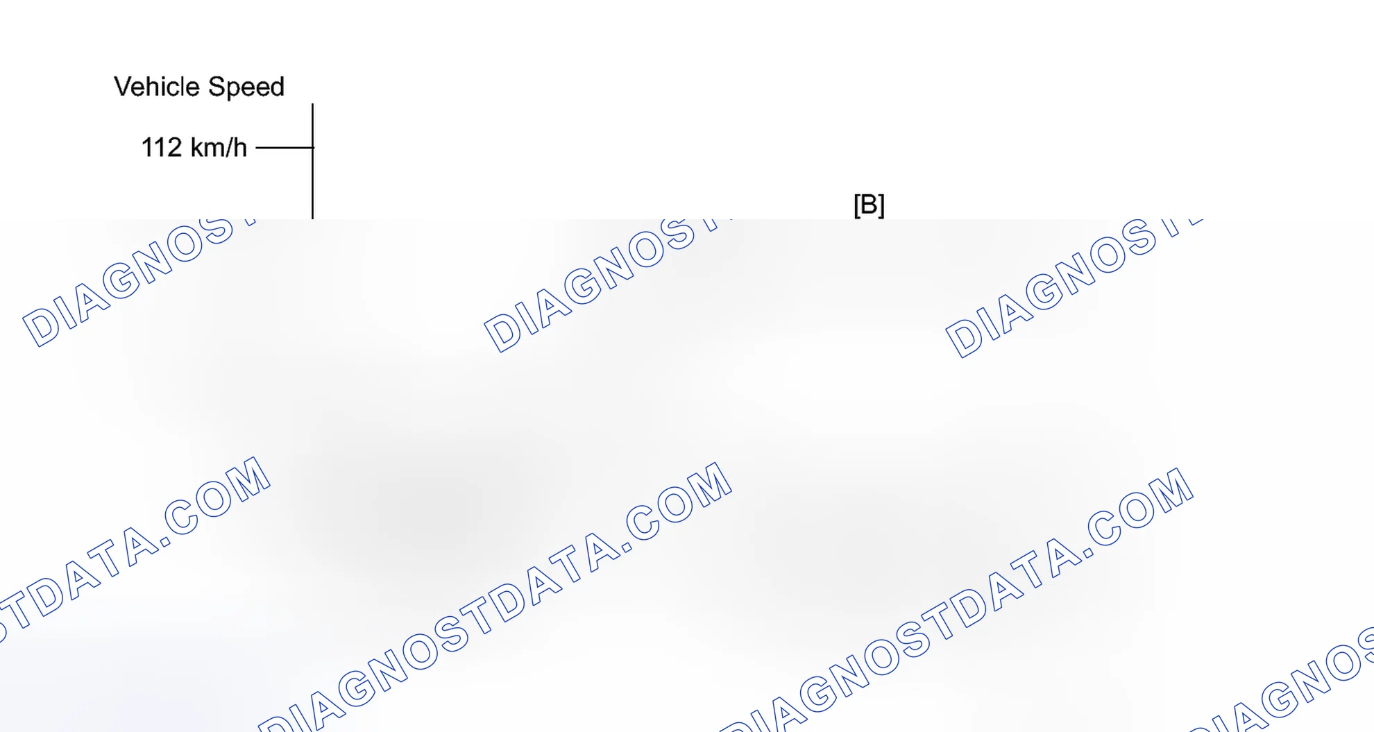 Scheme 106: CONFIRMATION DRIVING PATTERN