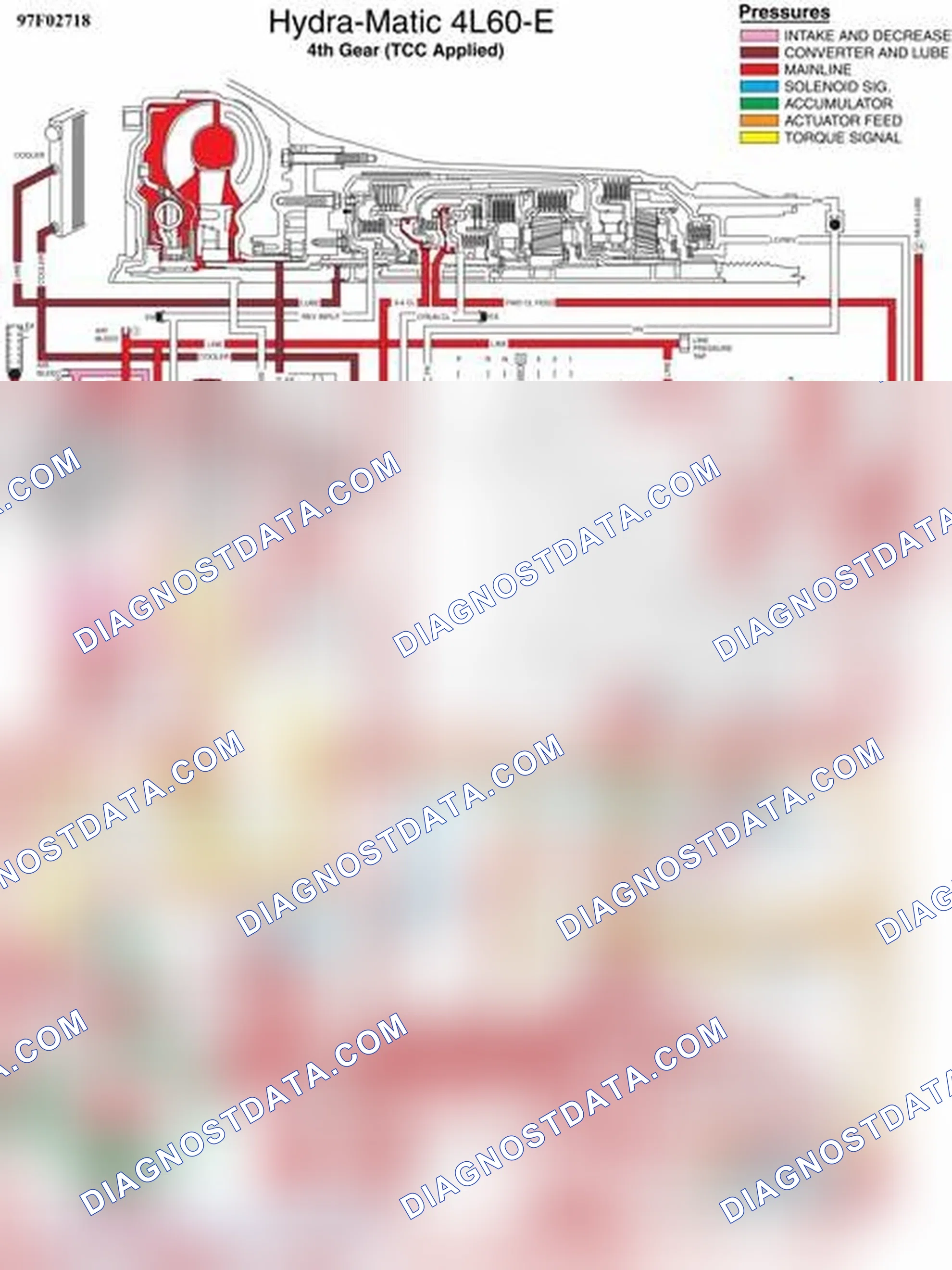 Scheme 352: 4th Gear - "OD" Range (TCC Applied)