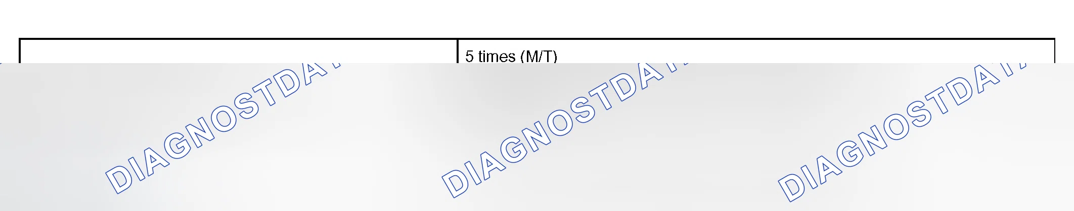 Scheme 242: TYPICAL MALFUNCTION THRESHOLDS