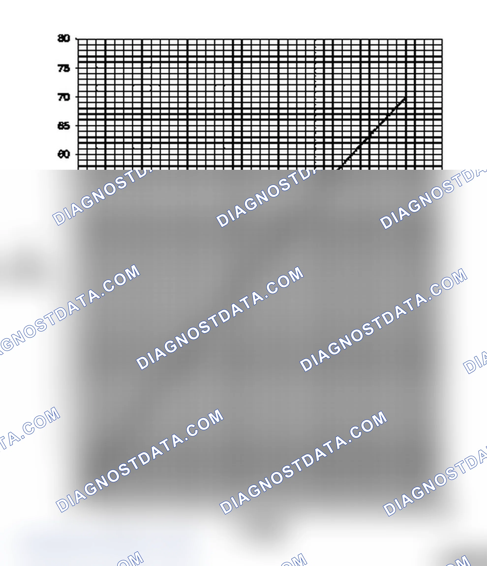 Technical Data (Group H)