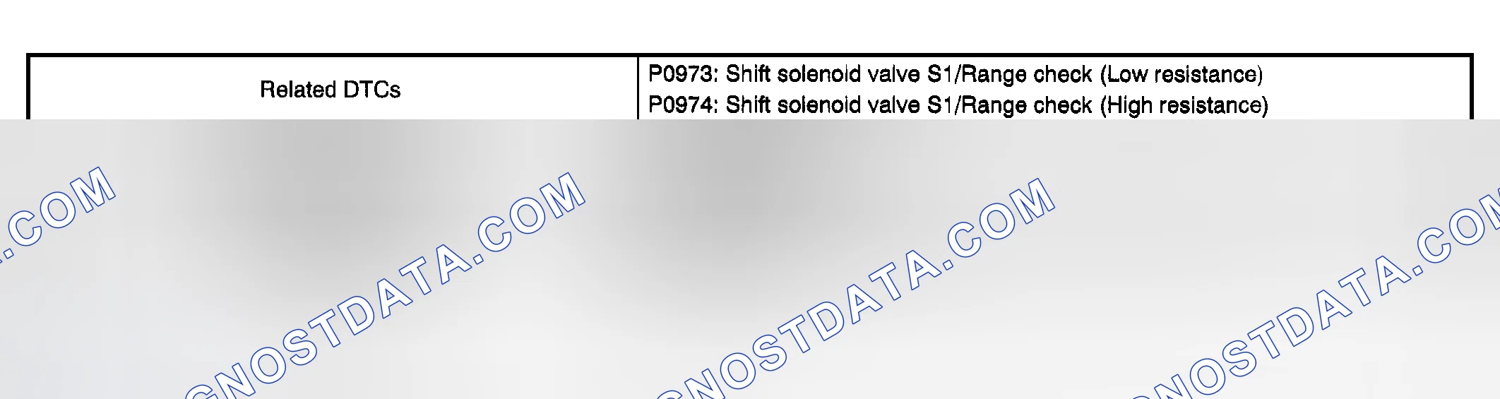 Scheme 77: MONITOR STRATEGY
