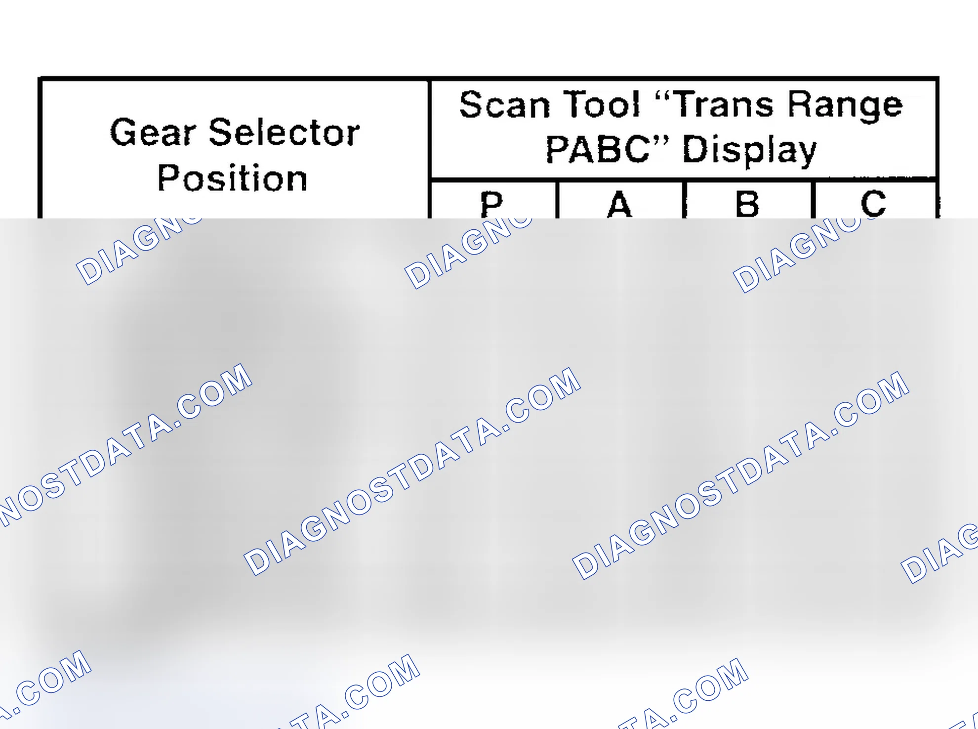 Scheme 65: Transaxle Range Switch Valid Input Combination Values