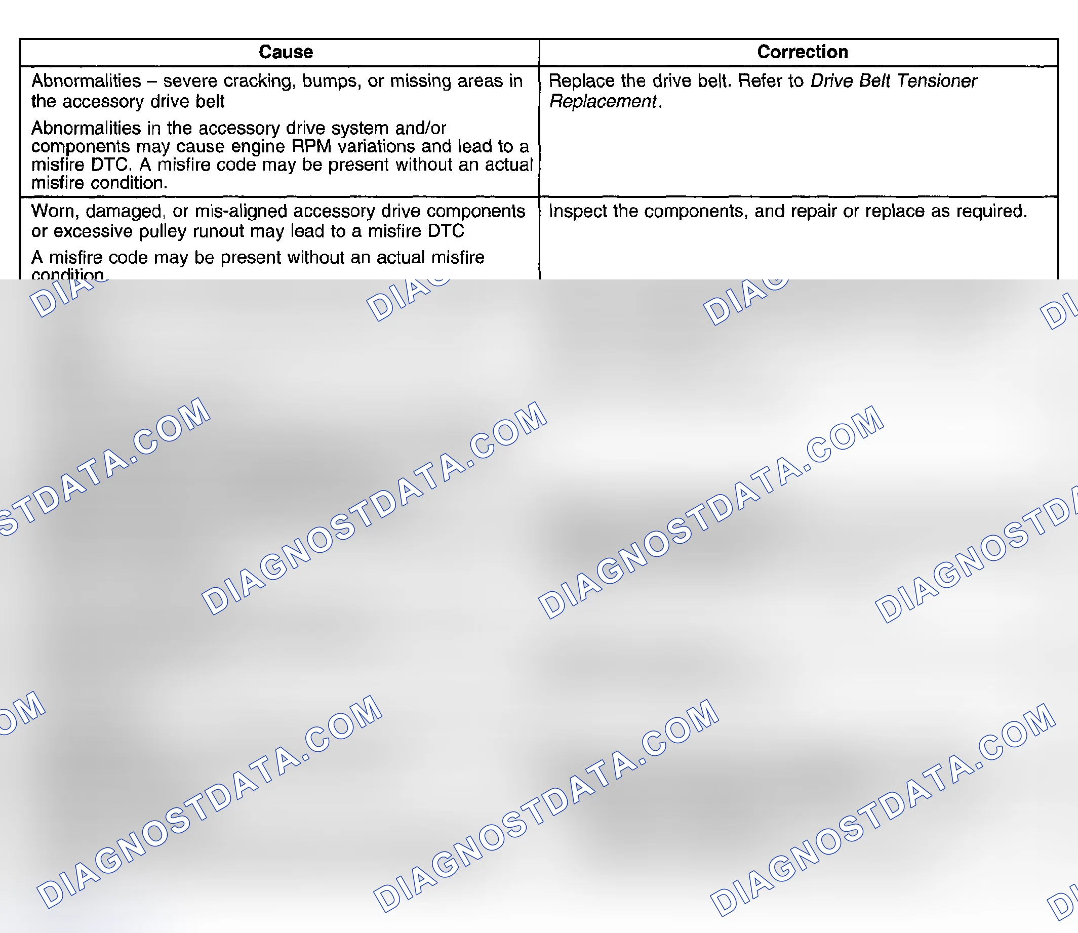 Scheme 7: Base Engine Misfire without Internal Engine Noises
