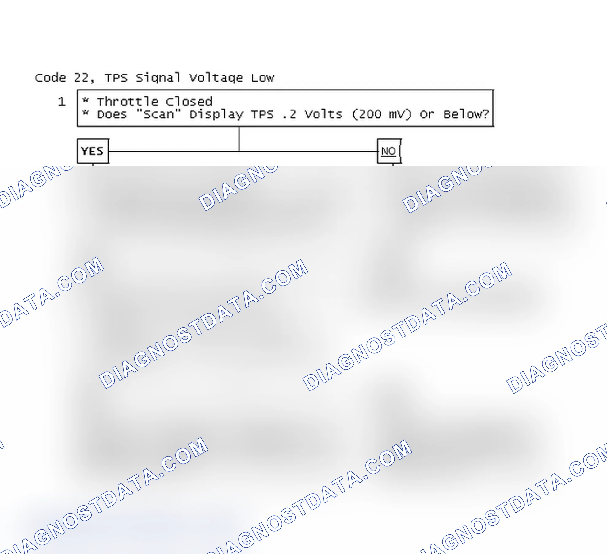 Scheme 54: Code 22, TPS Signal Voltage Low