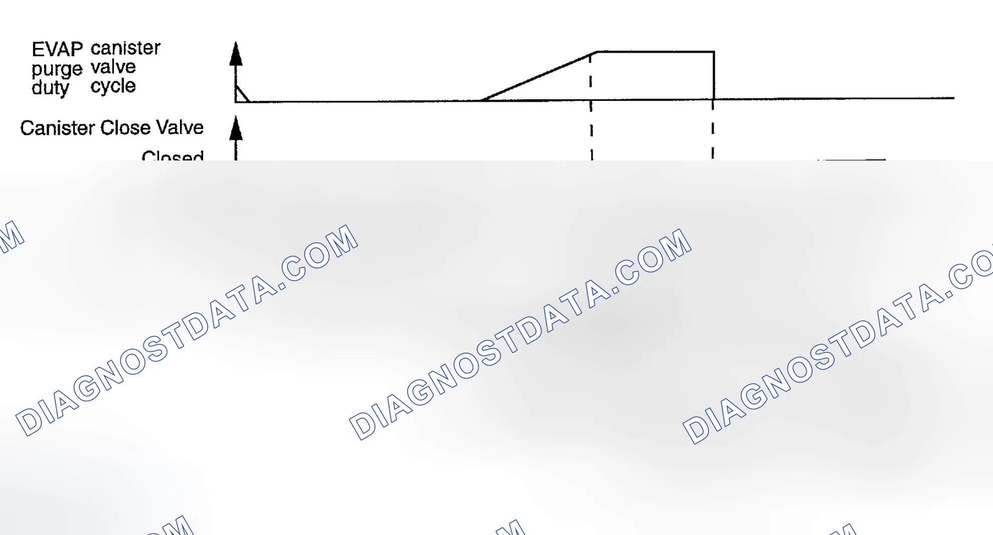 Scheme 122: MONITORING PROCESS
