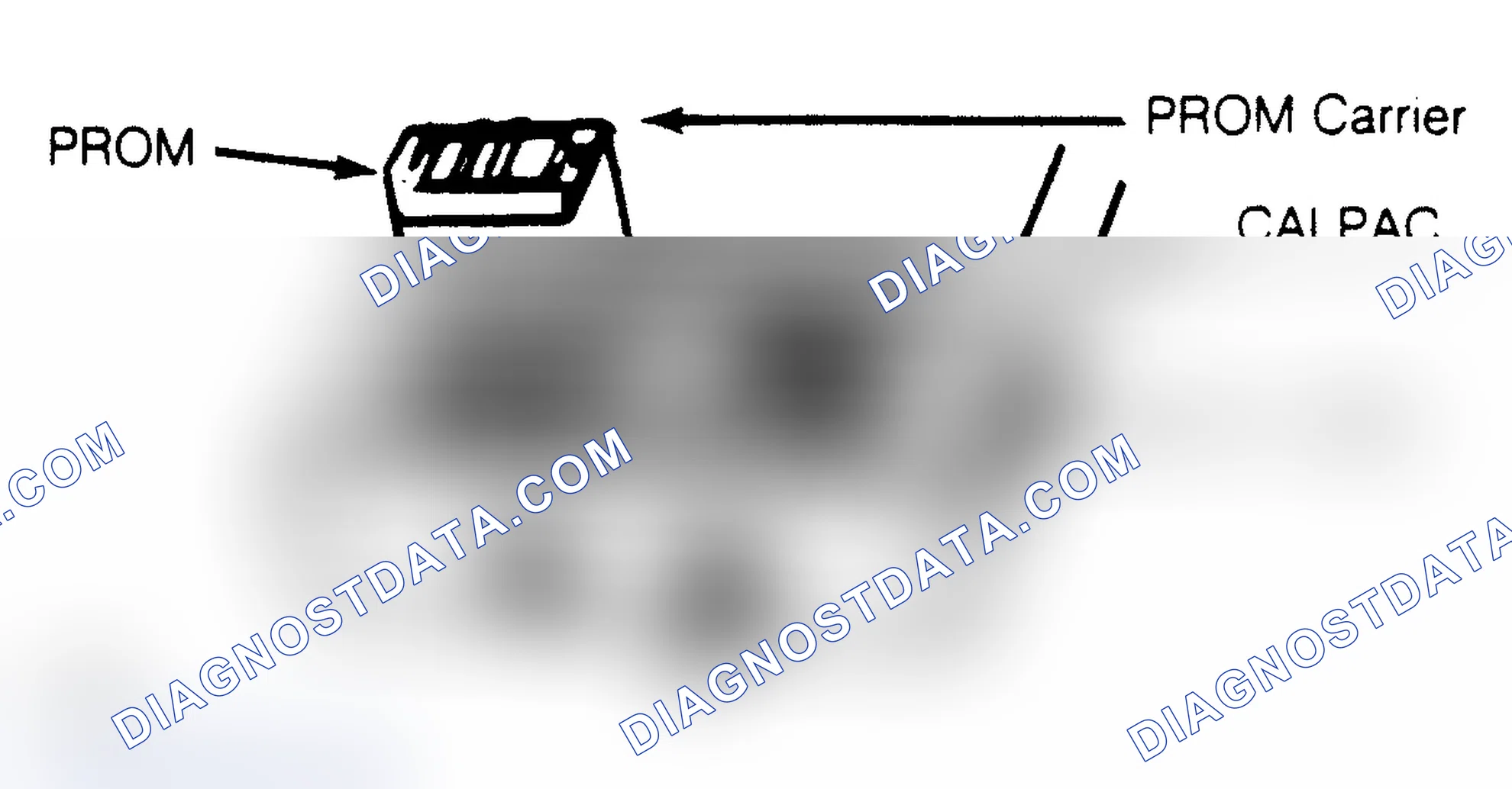 Scheme 2: Removal & Installation