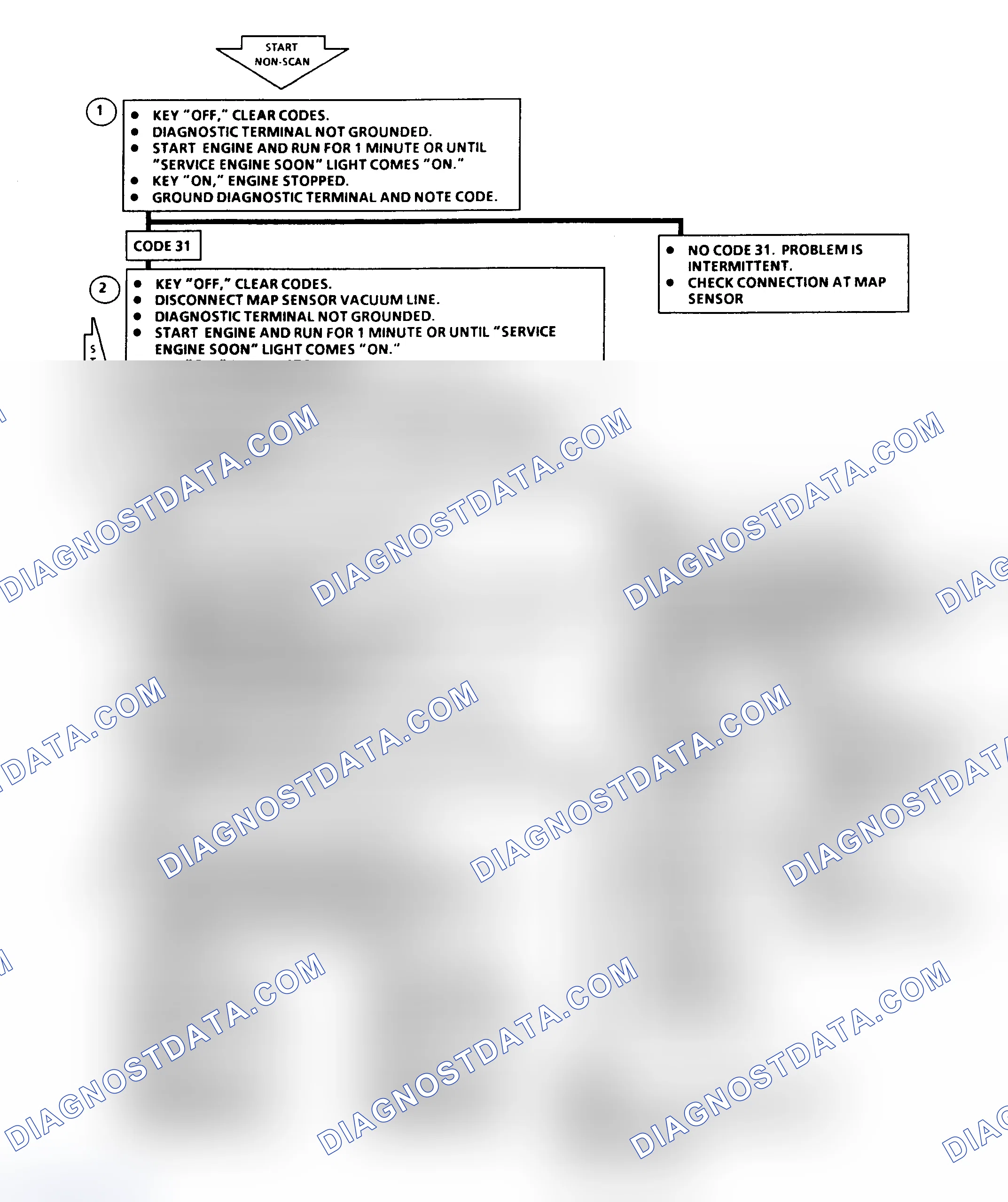 Scheme 165
