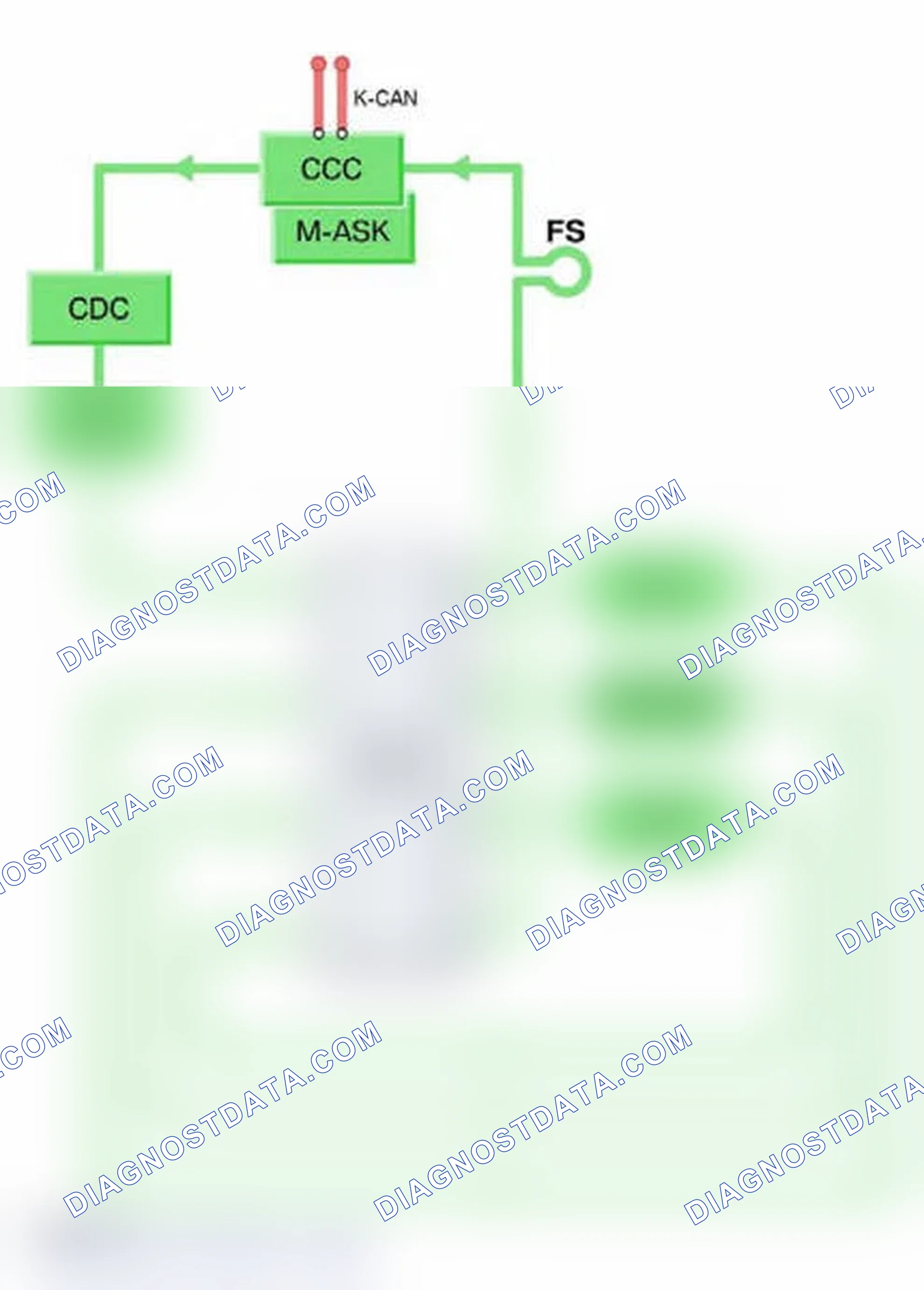 Scheme 30: Store Configuration