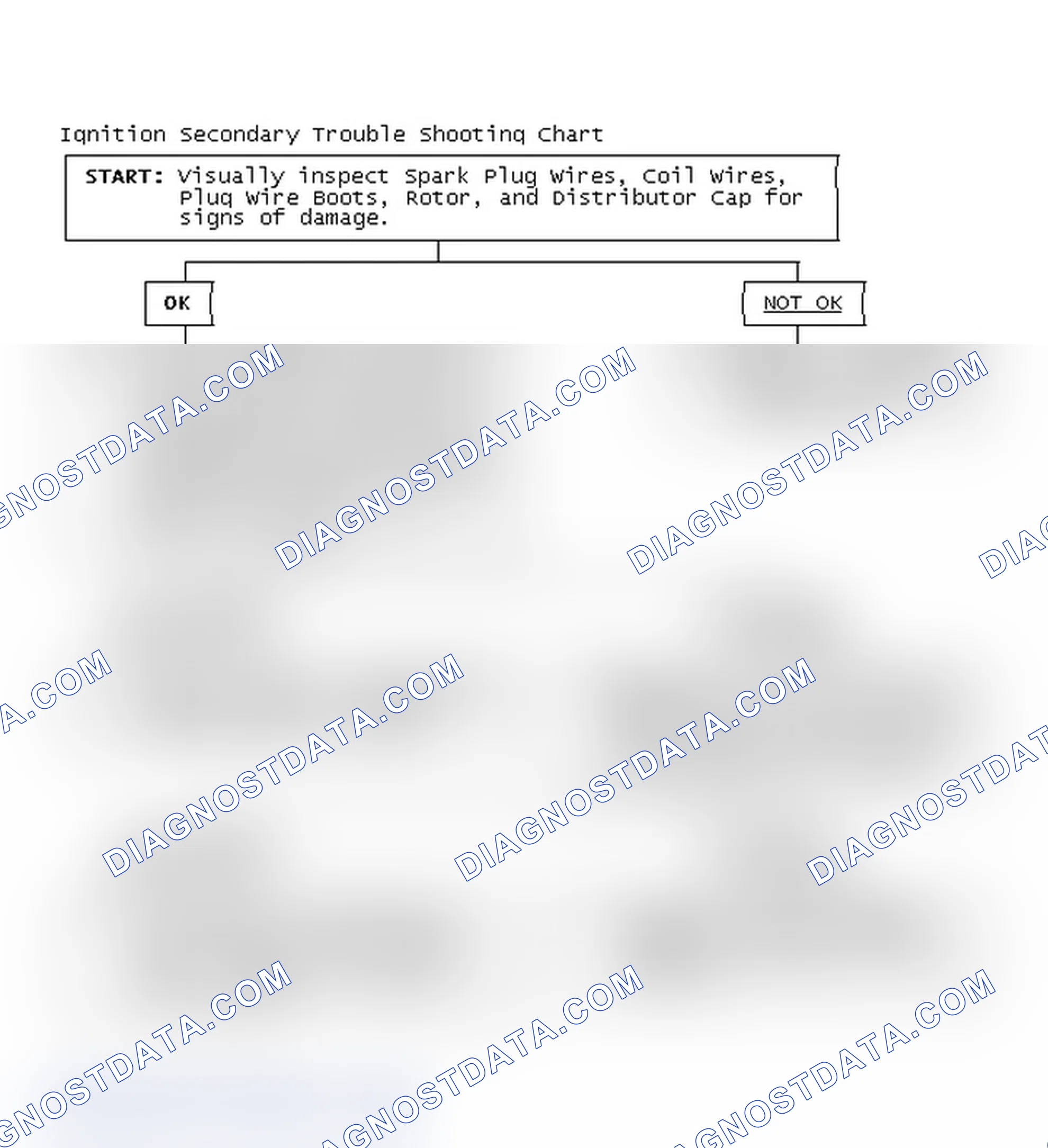 Scheme 1: Ignition Secondary Trouble Shooting Chart
